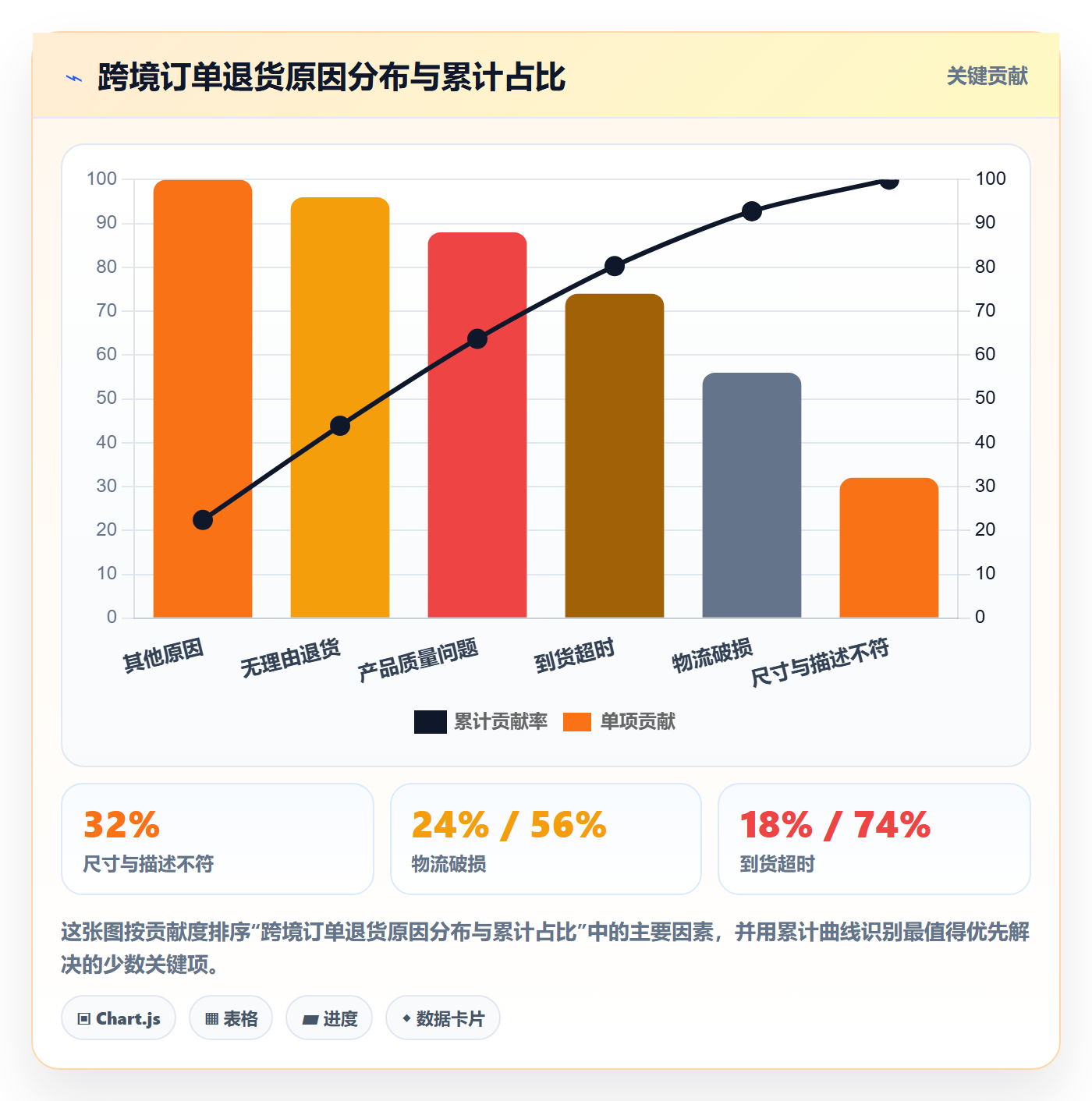 跨境电商运营规划方法：市场调研与跨境物流如何衔接