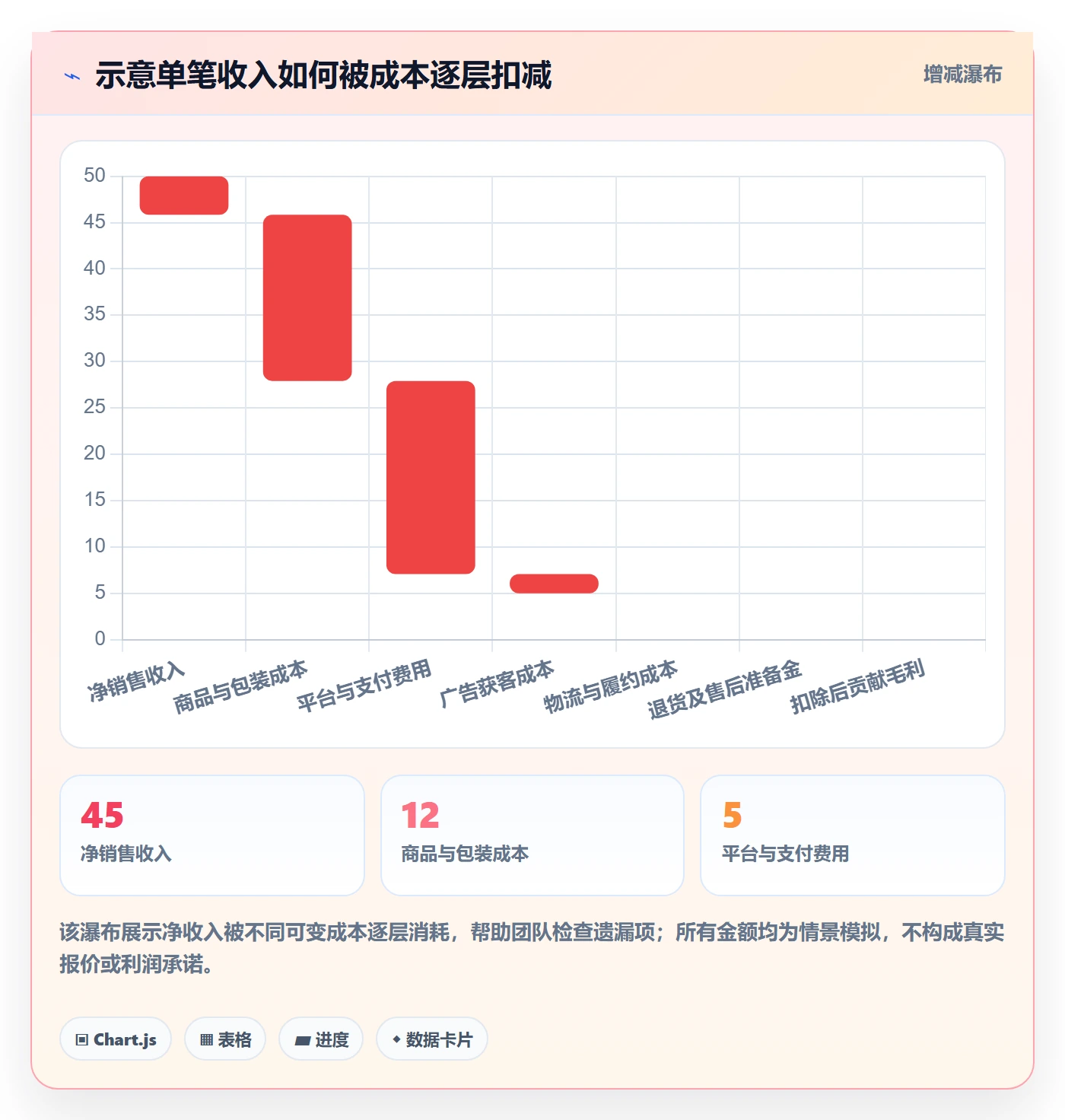跨境电商工作指南：用标准化管理解决市场选择问题