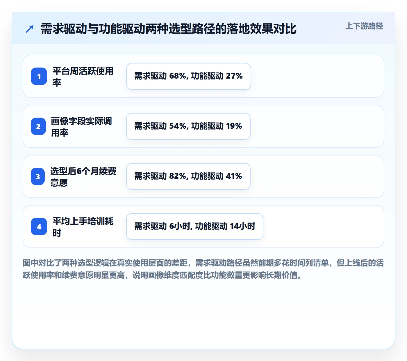 外贸数据分析平台选择标准：客户画像维度如何评估市场调研