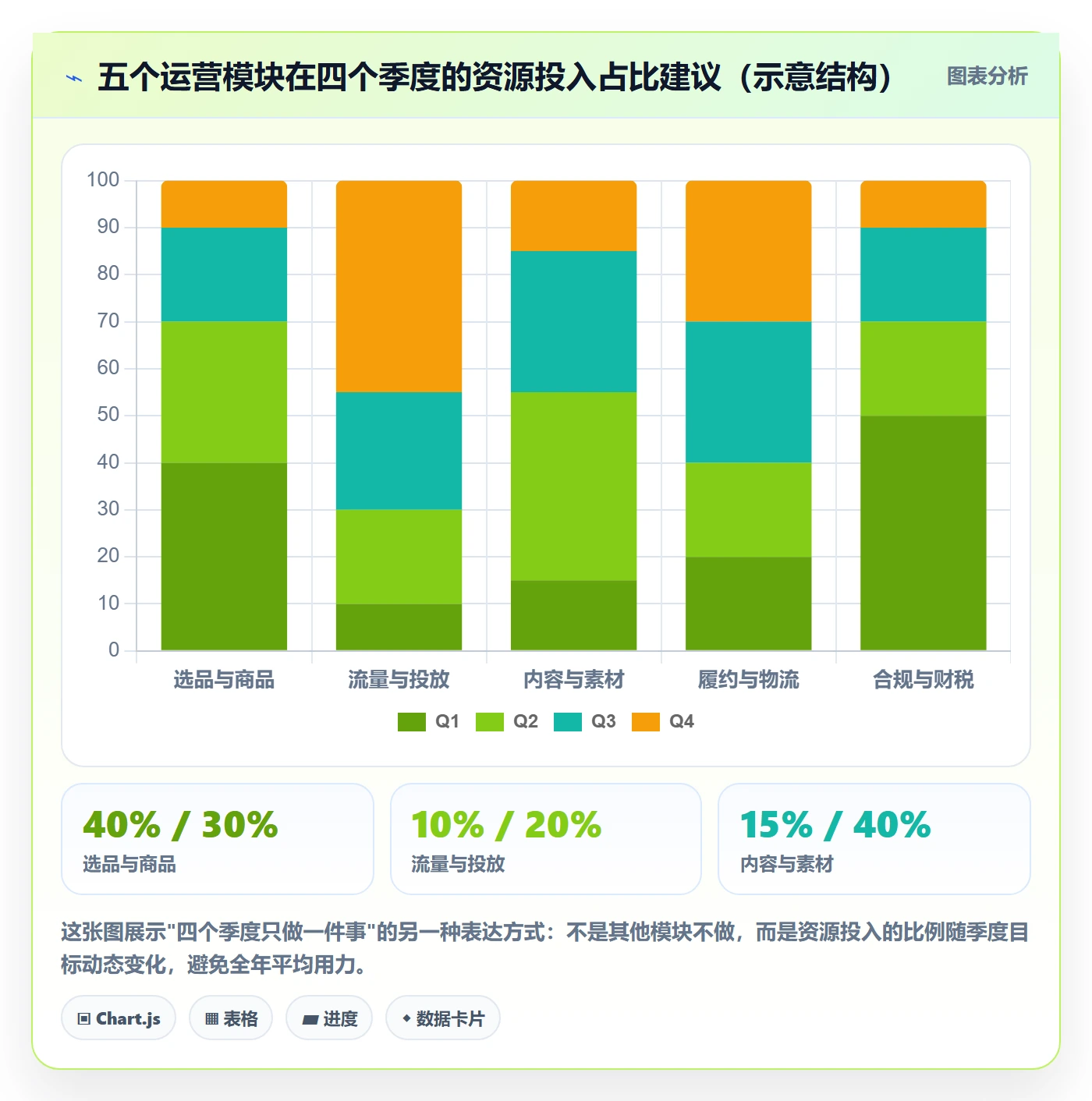 跨境电商一站式服务配置指南：运营推广需要哪些年度规划设置