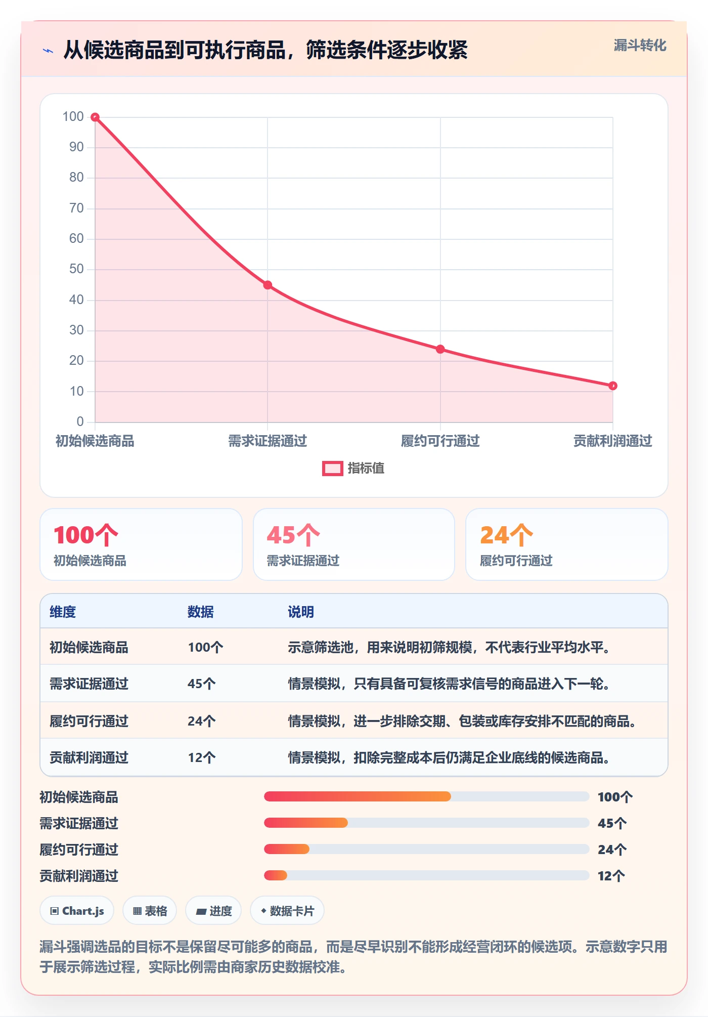 temu执行标准：半托管模式环节如何体现选品策略