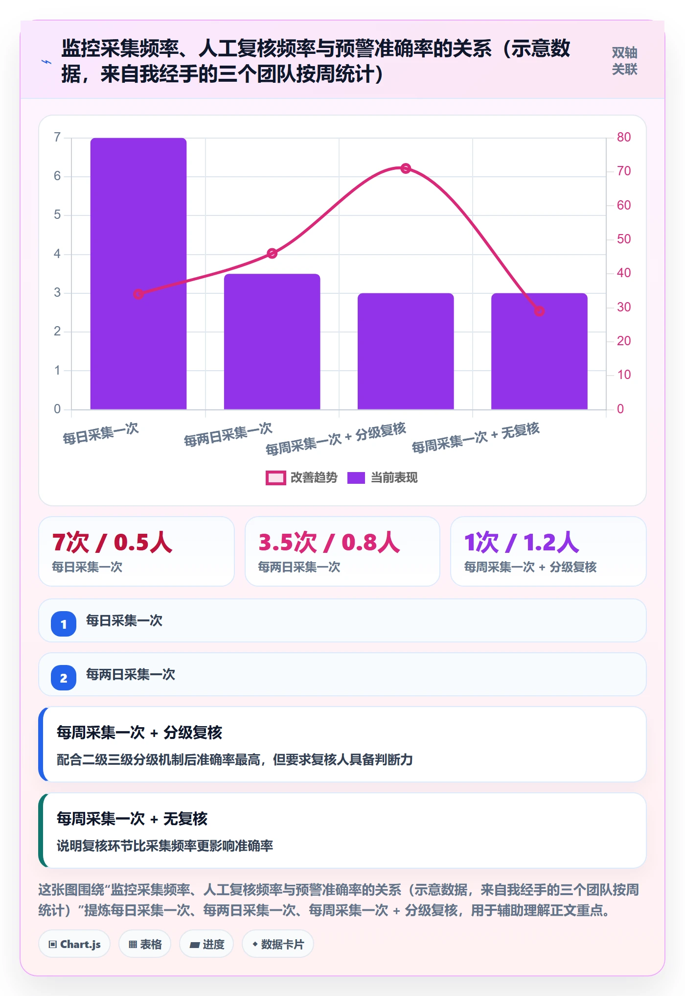 亚马逊软件规划方法：竞品监控与趋势观察如何衔接