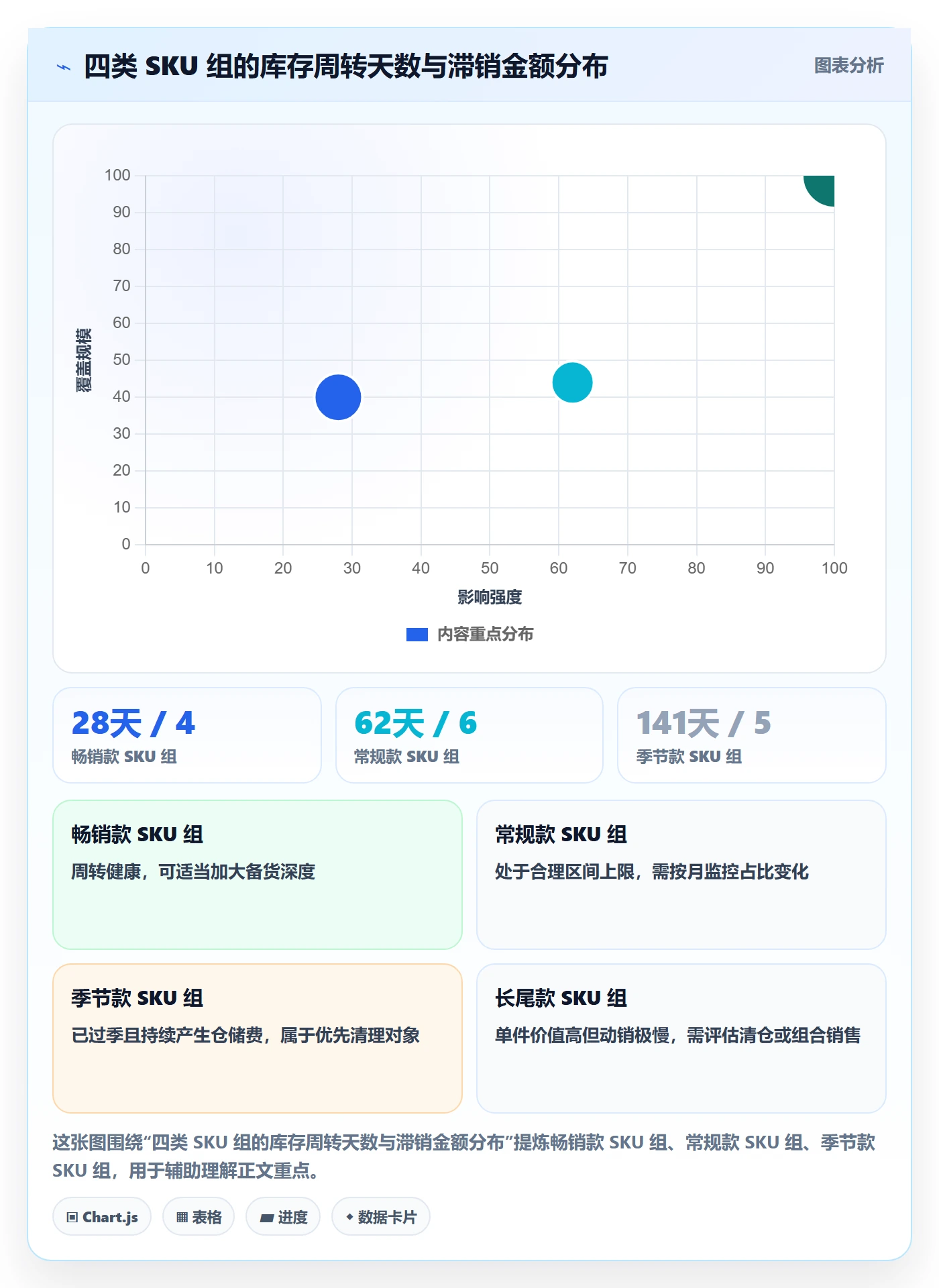 跨境电商运营使用技巧：数据复盘对应的风险排查方法