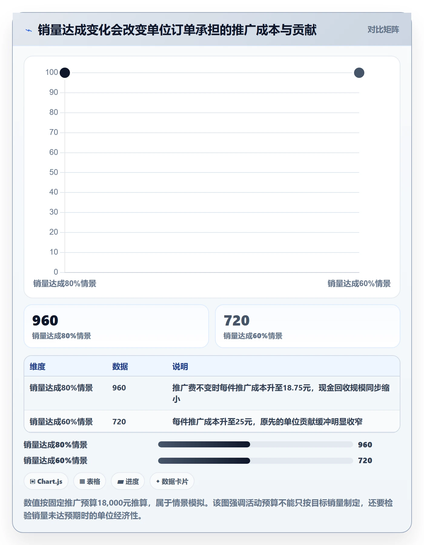 temu决策指南：用回款管理判断活动流量方案