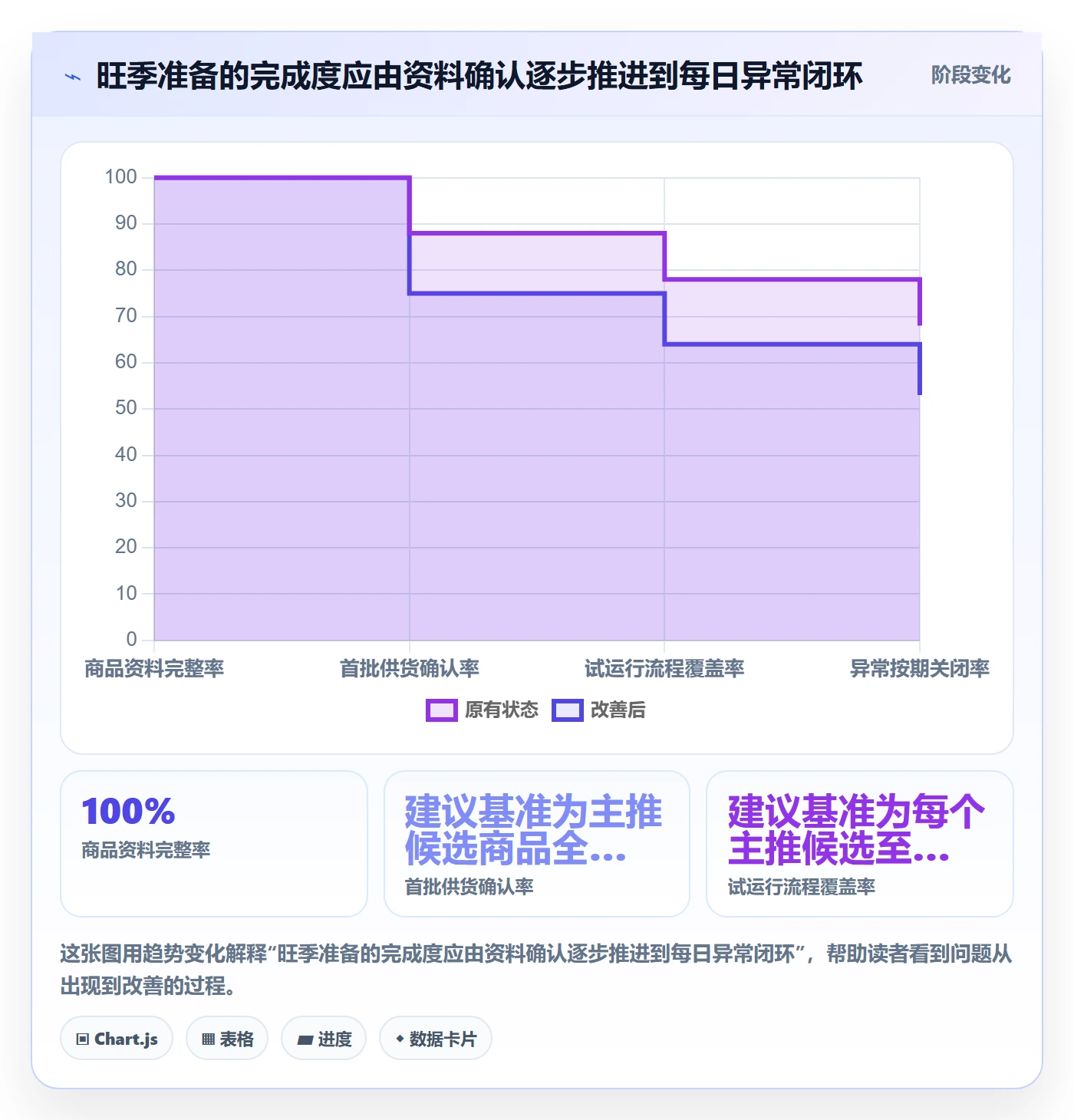 temu操作手册：平台入驻对应的旺季准备步骤