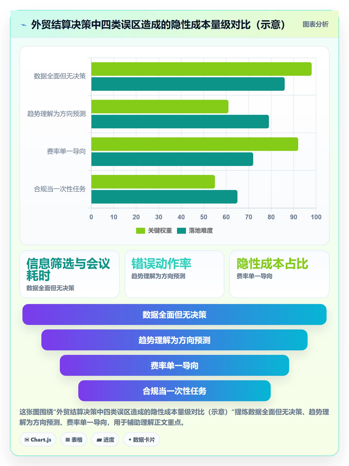 外贸数据分析平台进阶课：围绕市场趋势完善支付结算