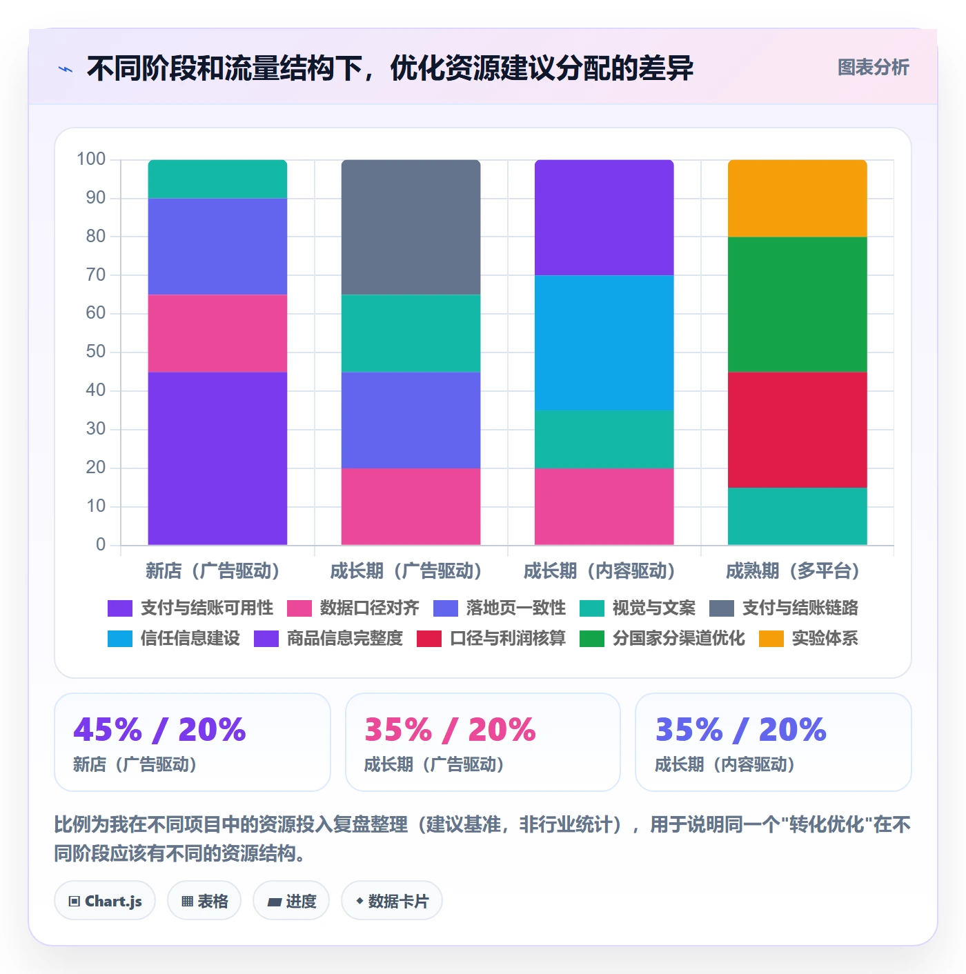跨境电商运营从0到1：转化优化的风险排查与操作要点