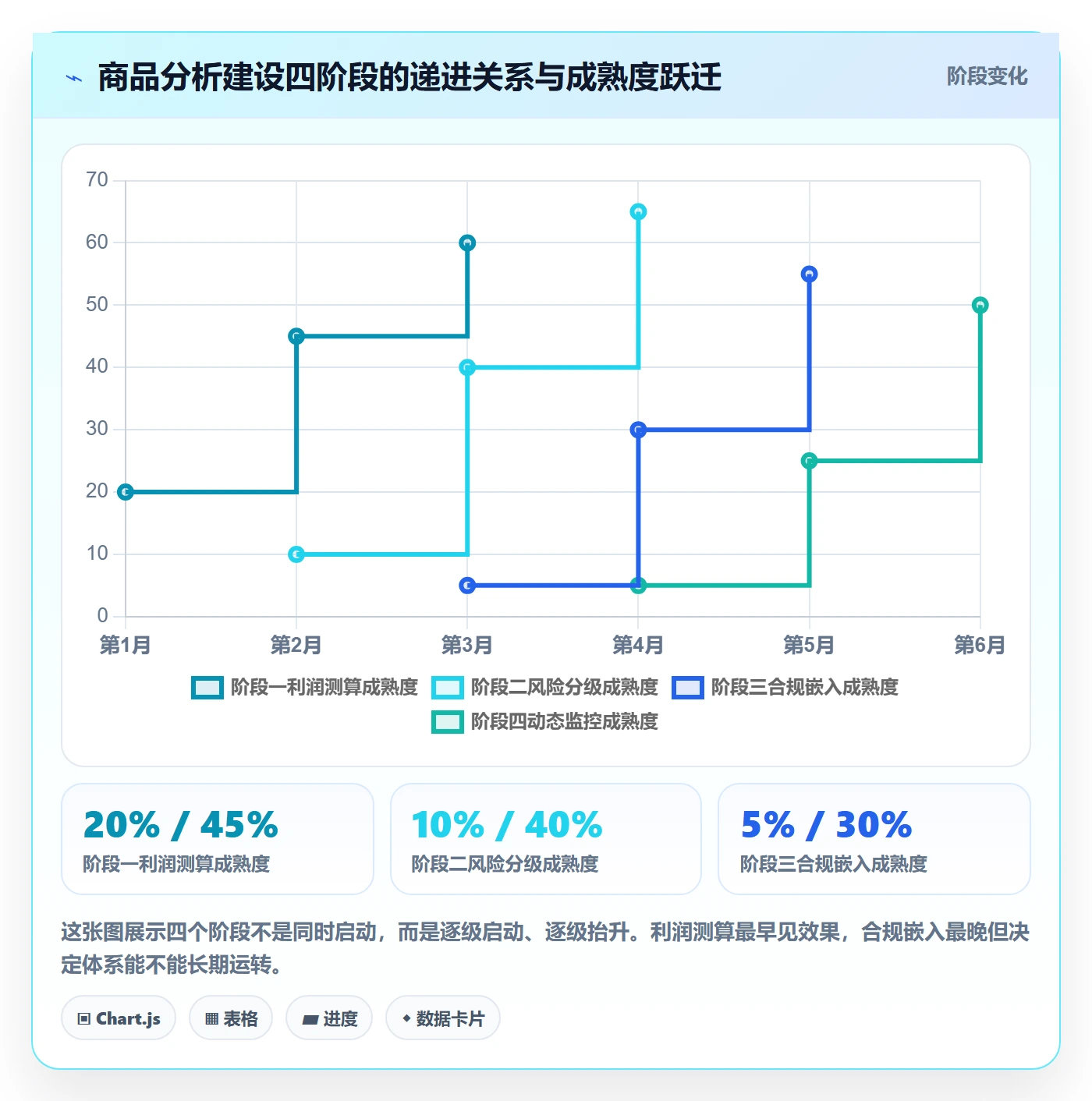 商品分析建设路线：从利润空间到合规管理分几步