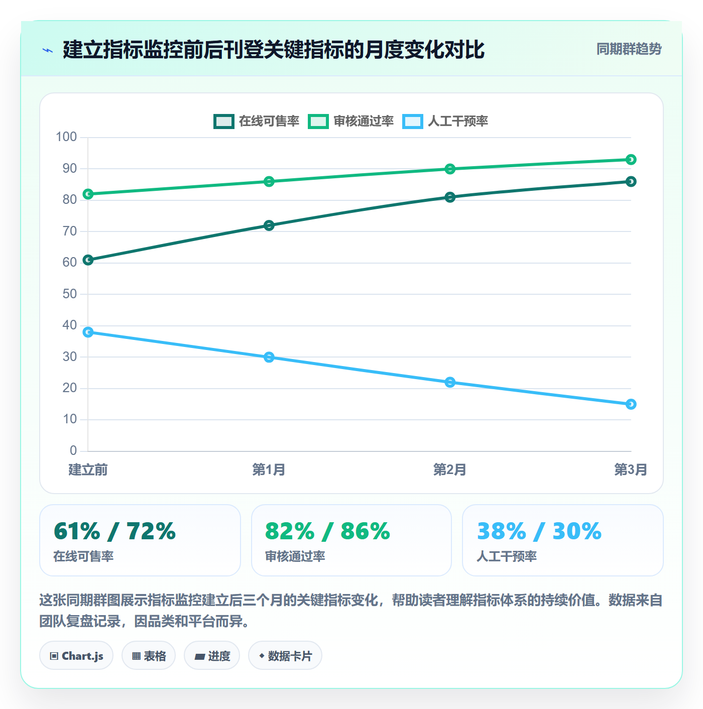 想做好erp跨境电商,先掌握指标体系中的多平台刊登