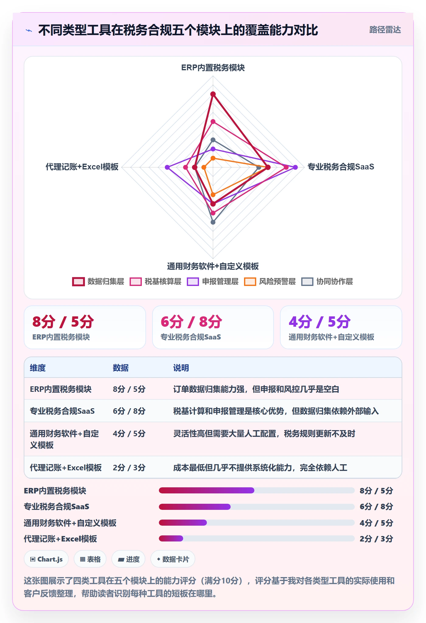 跨境电商一站式服务管理模板：围绕税务合规开展工具对比