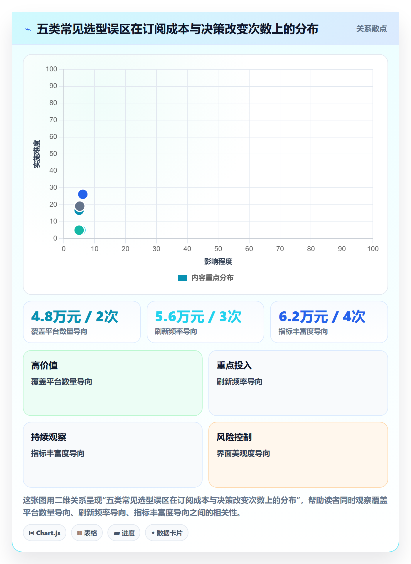 亚马逊软件决策指南:用日常管理判断竞品监控方案