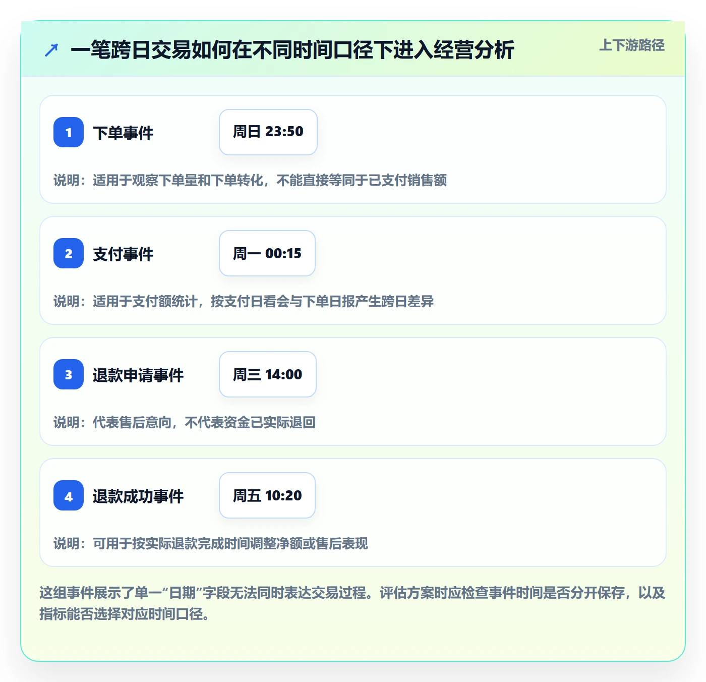 电商数据查询网站选择标准：数据口径维度如何评估自动化方案