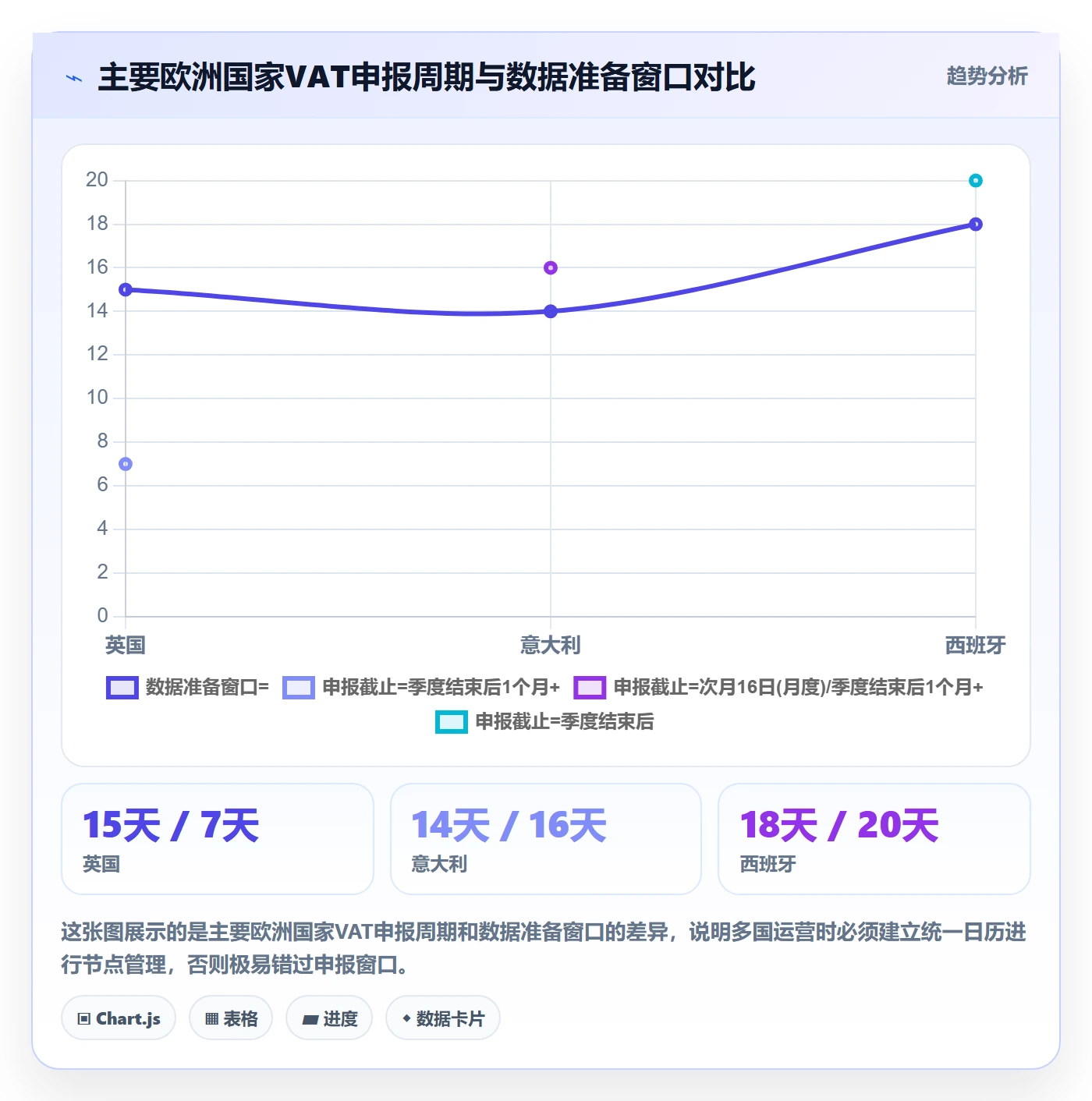 跨境电商一站式服务使用技巧:税务合规对应的精细化运营方法