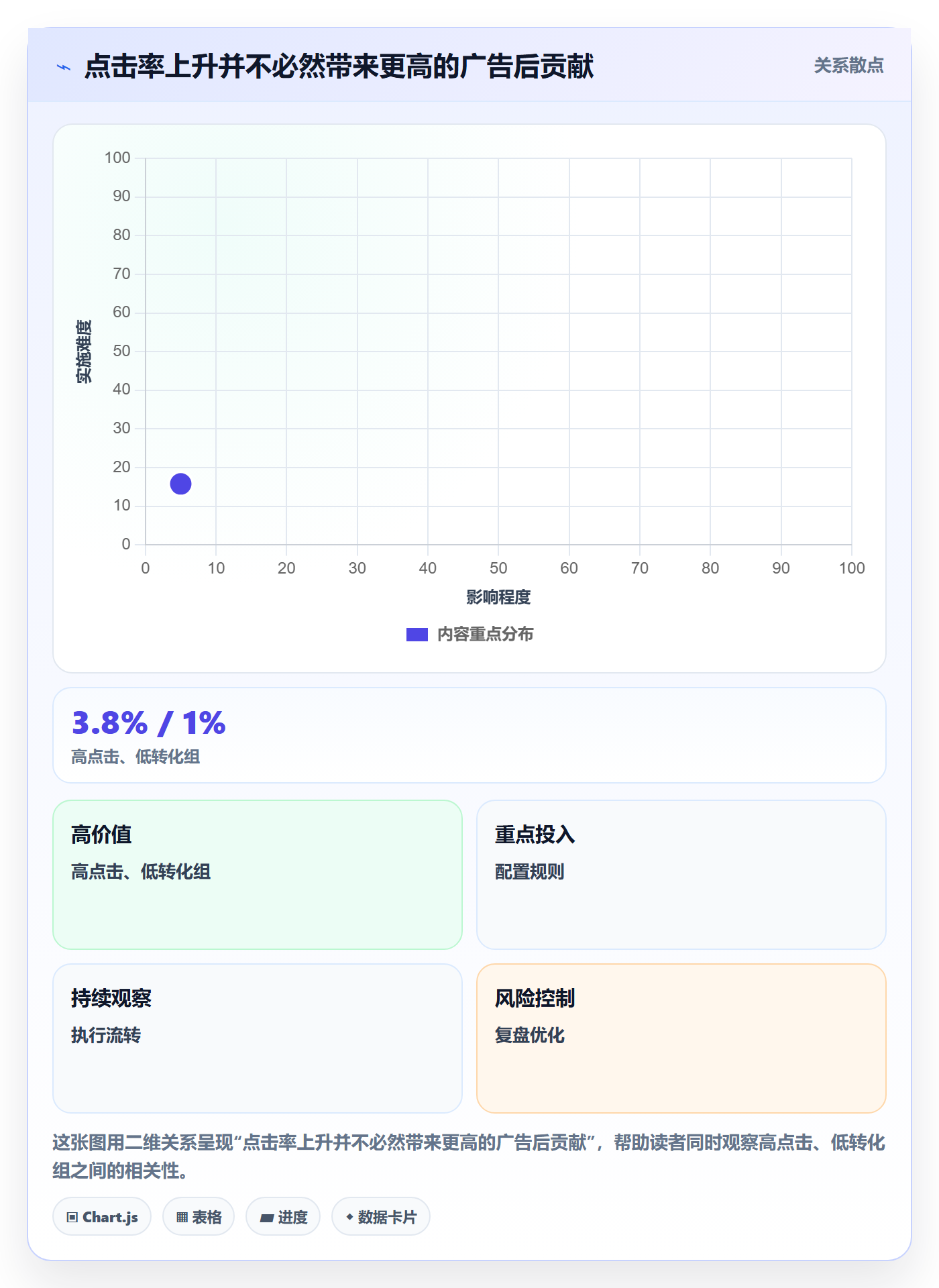 temu决策指南：用广告投放判断全托管模式方案