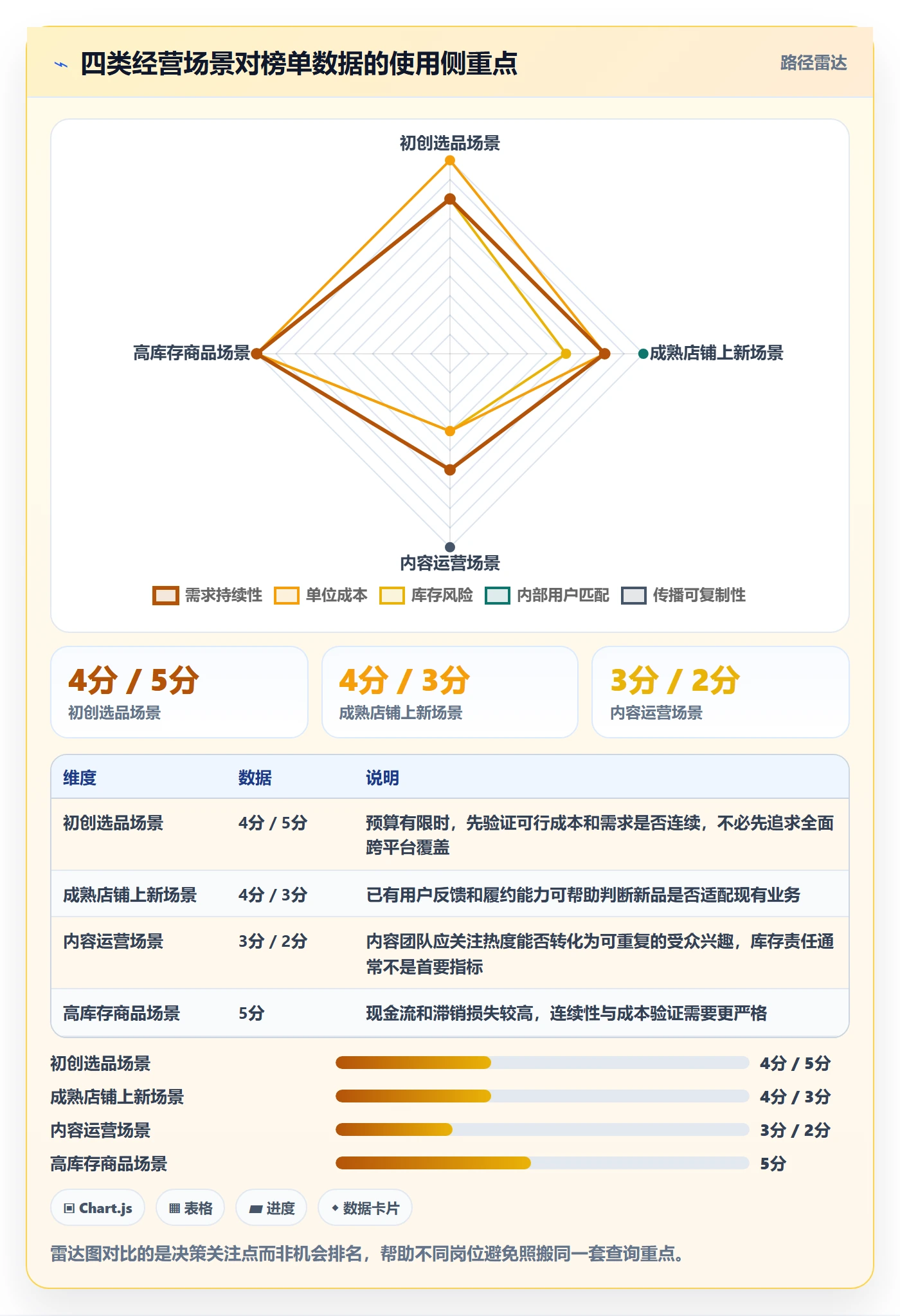 电商数据查询网站怎么用？平台榜单场景下的新手避坑拆解