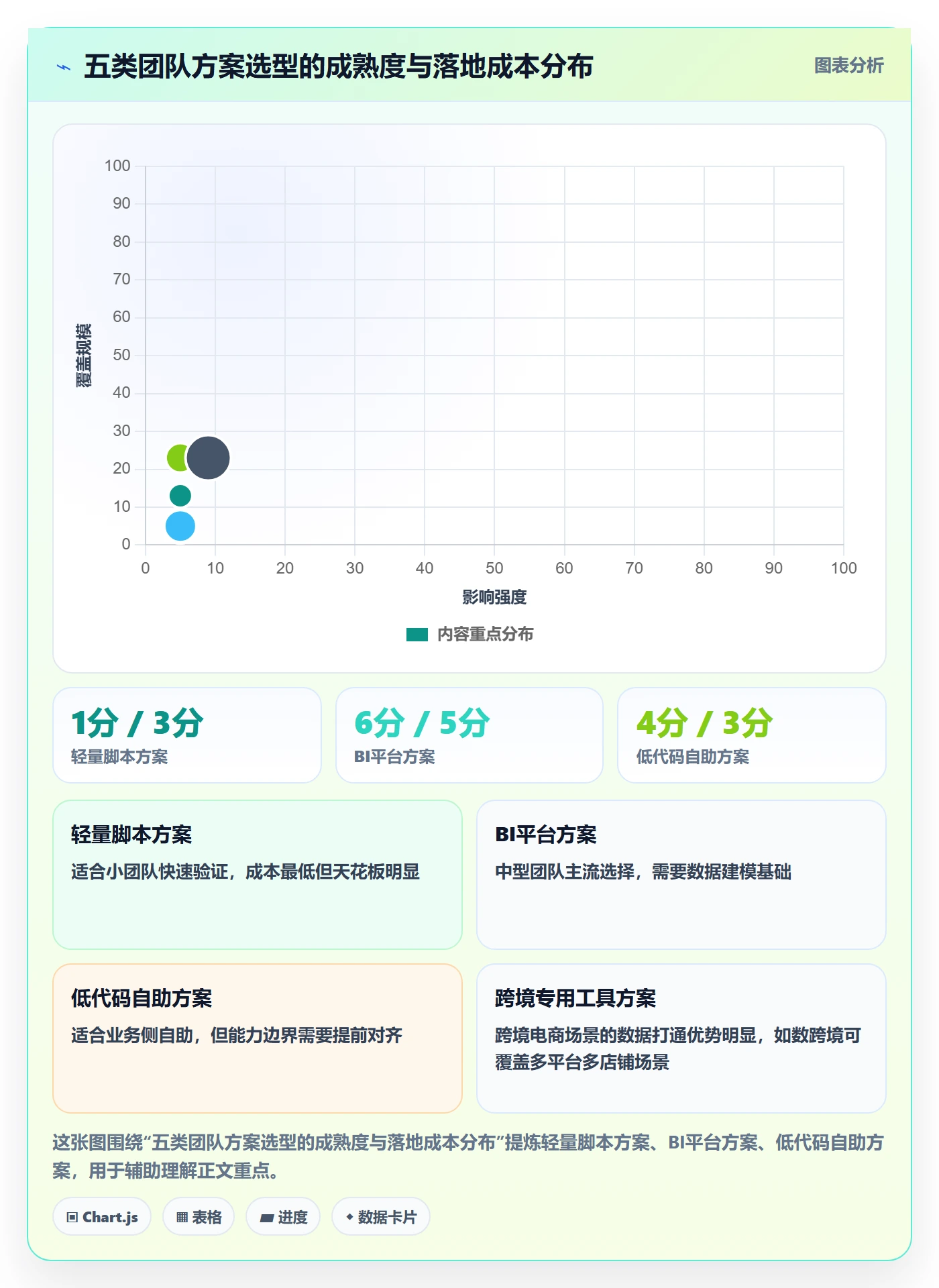 商品分析方案设计：销量趋势场景的自动化方案怎么做