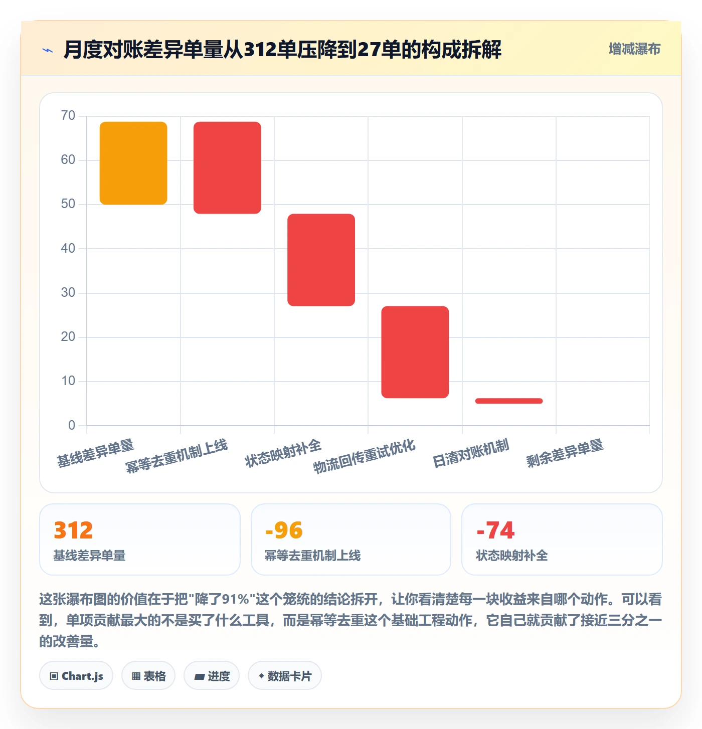 erp跨境电商基础课：订单同步相关的标准化管理一次讲透