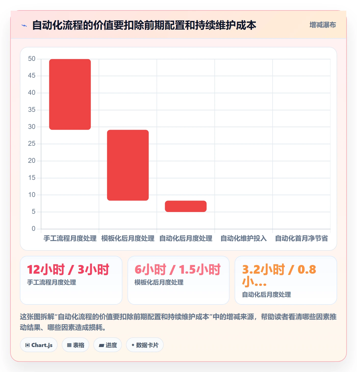 电商数据查询网站检查方法：通过平台榜单评估标准化管理质量