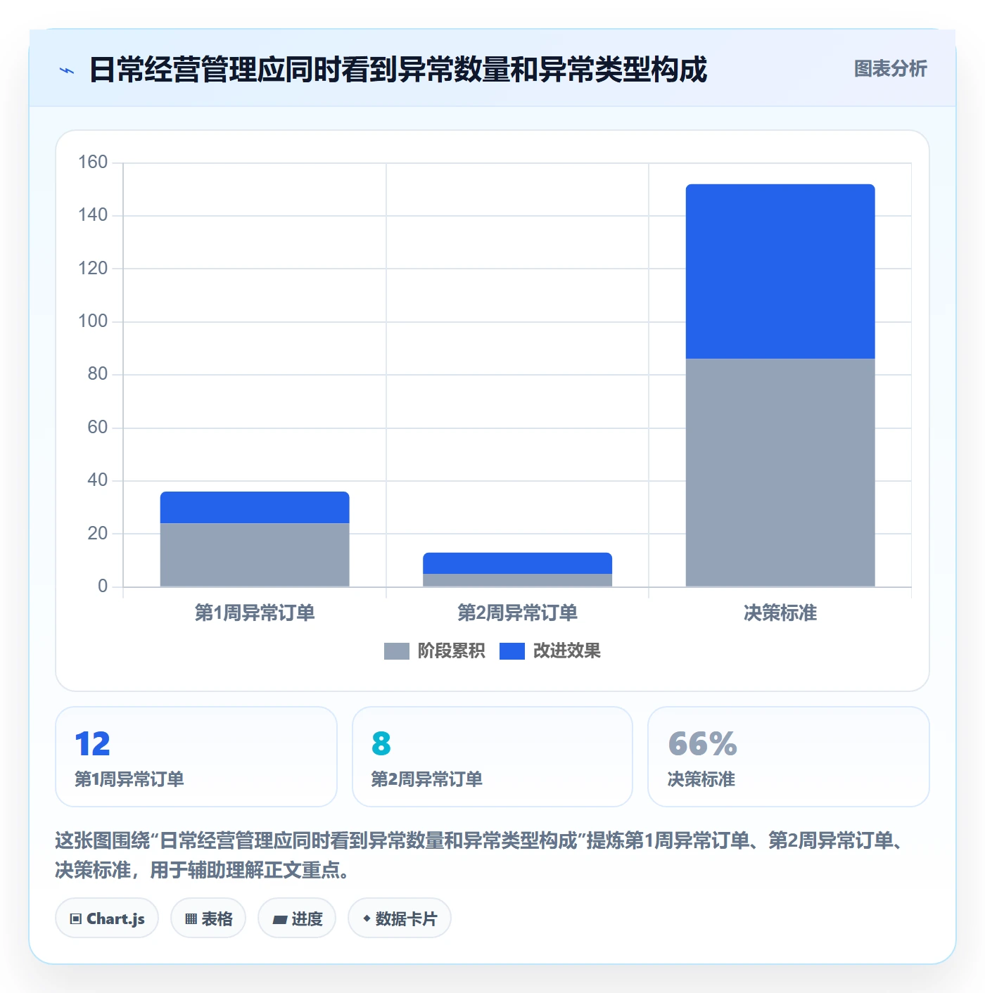 跨境电商建设路线：从市场选择到日常管理分几步