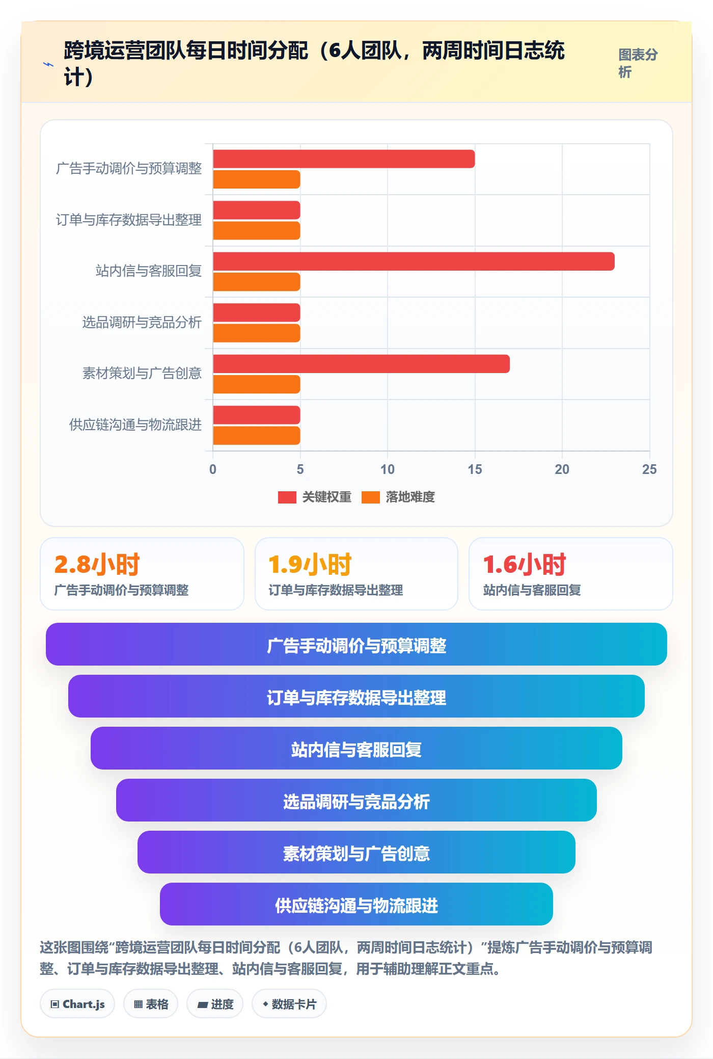 跨境电商一站式服务实用方法：围绕运营推广建立自动化方案