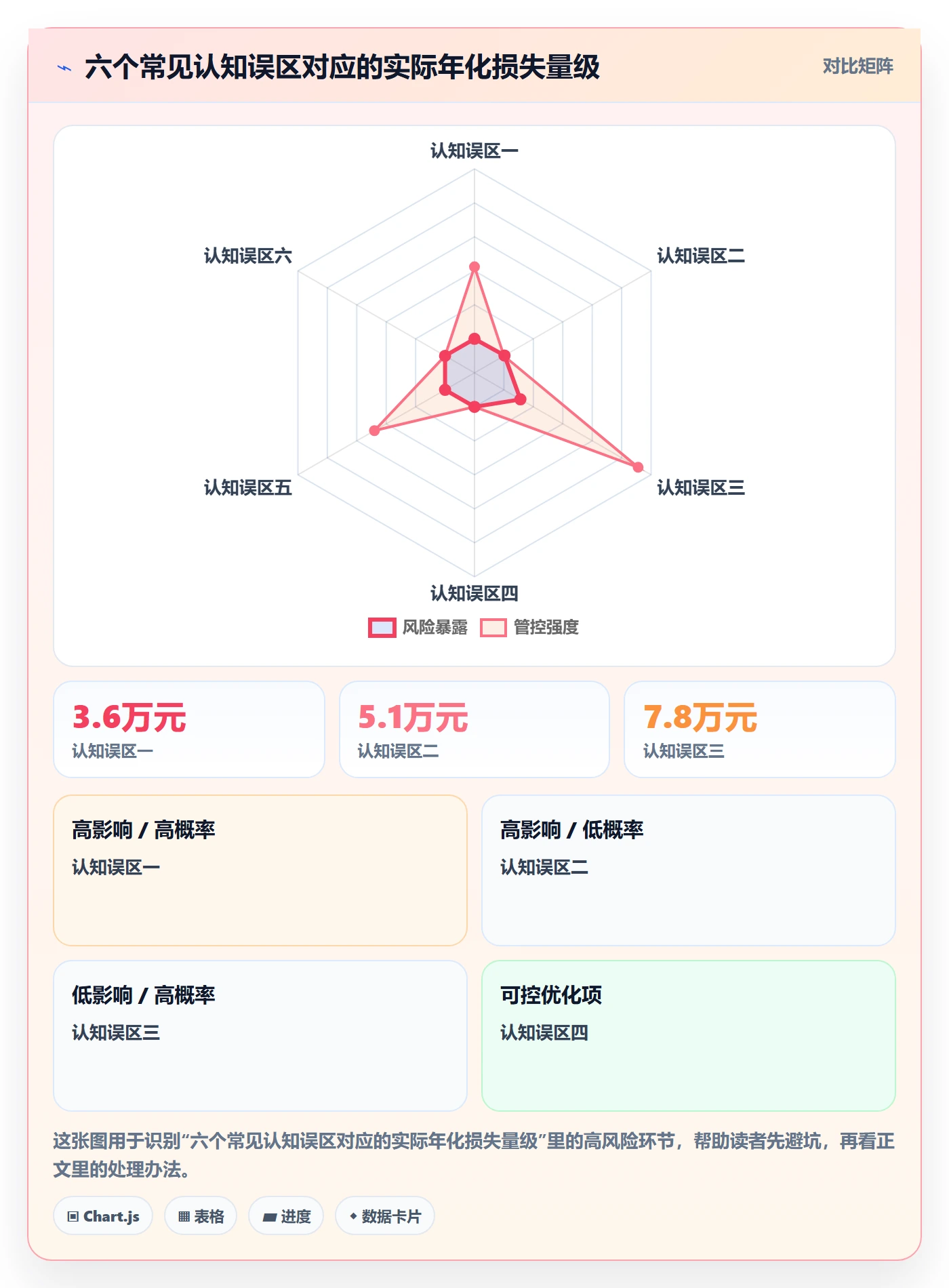 UPC码实战复盘：从合规风险验证跨境物流效果