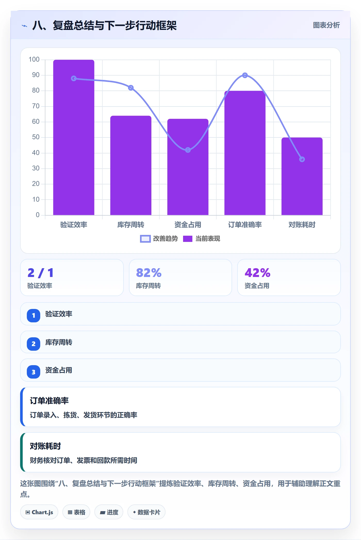 八、复盘总结与下一步行动框架