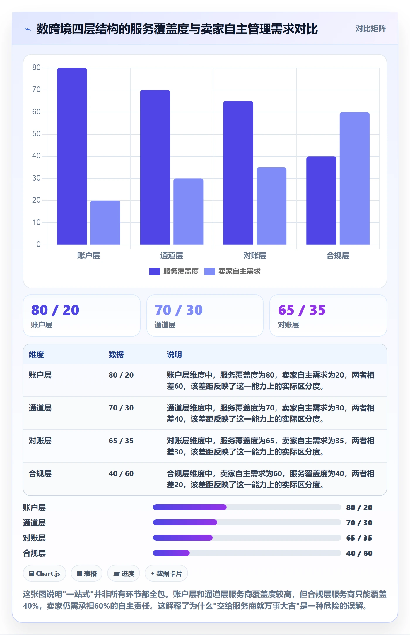 跨境电商一站式服务避坑指南：支付收款环节的系统搭建要注意什么