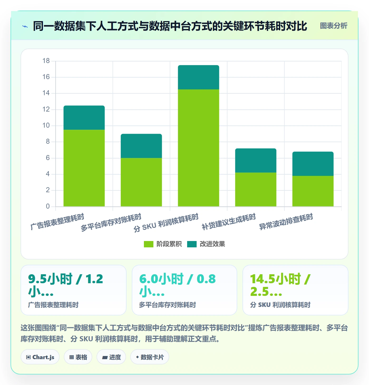 跨境电商运营建设路线：从流量获取到工具对比分几步