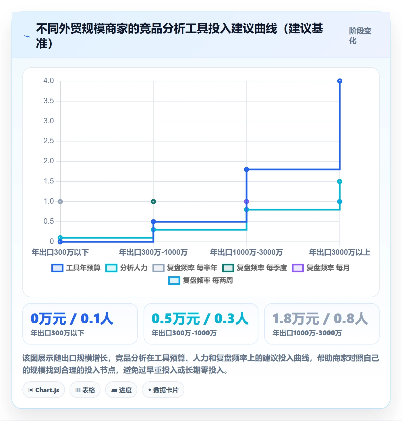 外贸数据分析平台中小商家全解析：重点看懂竞争对手