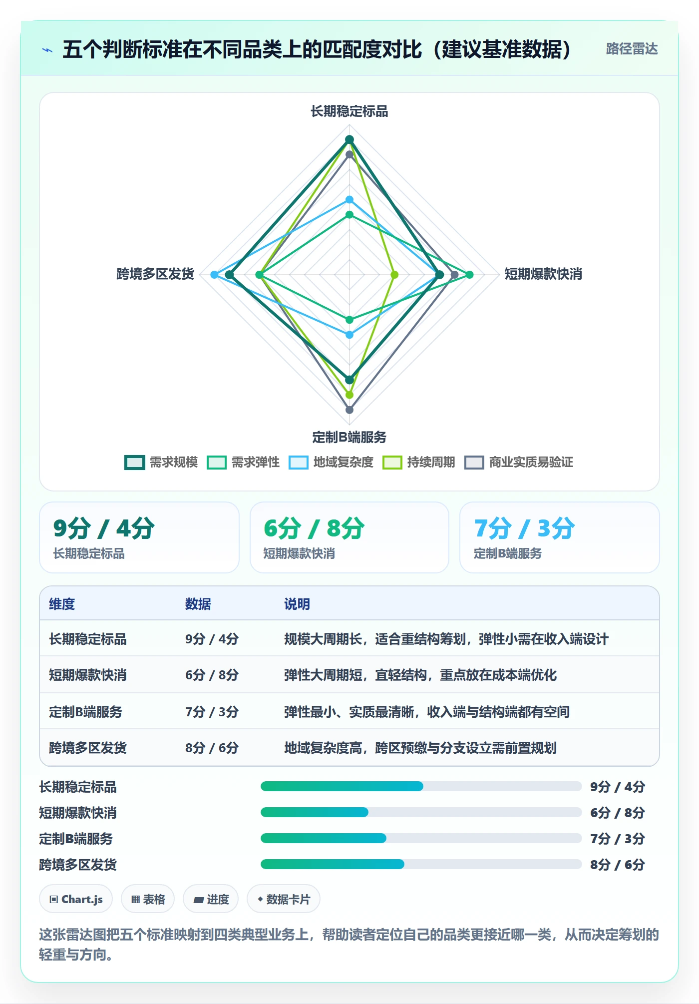 商品分析怎么选？市场需求相关的税务筹划判断标准