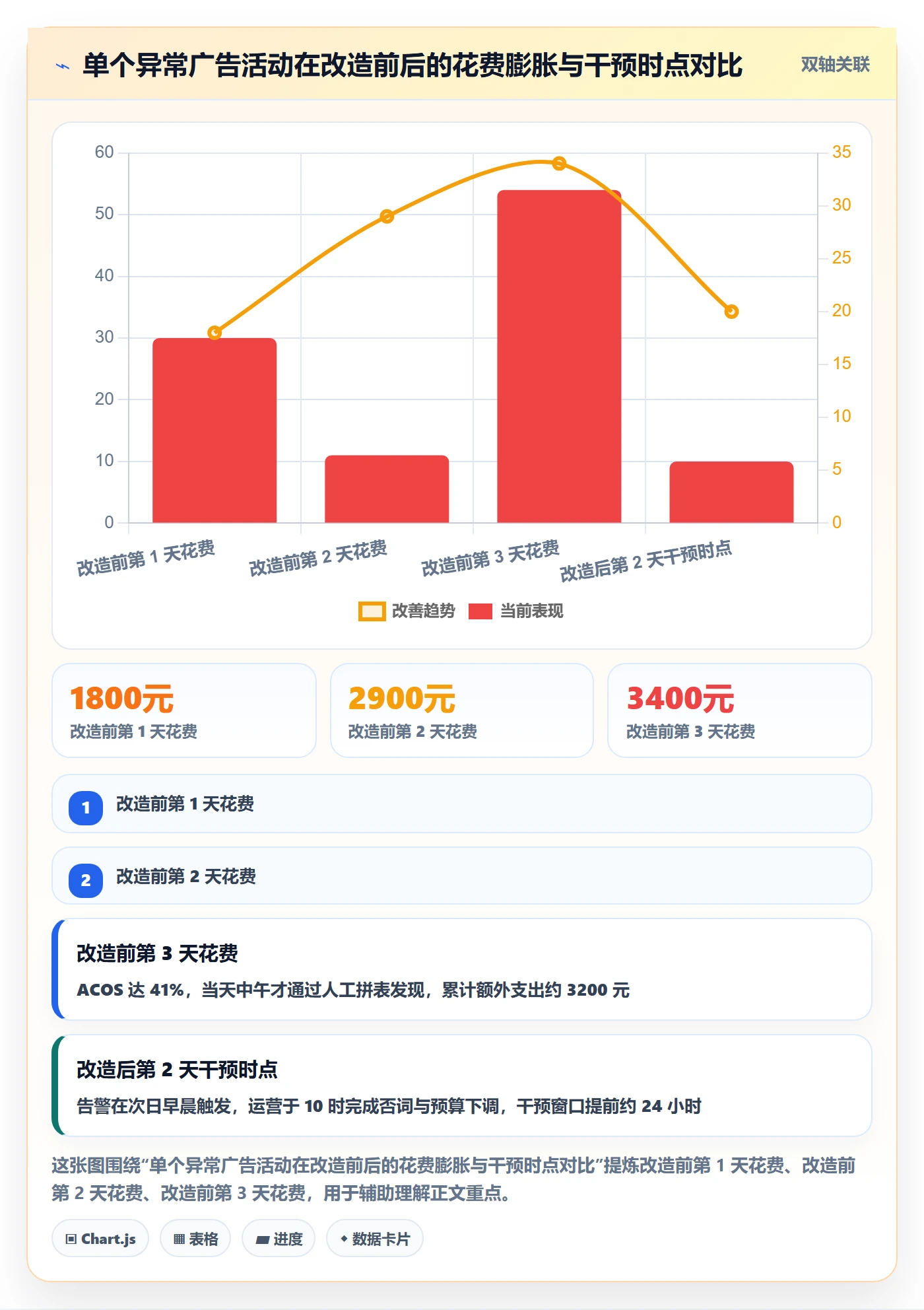跨境电商运营应用思路：围绕广告投放拆解工具对比