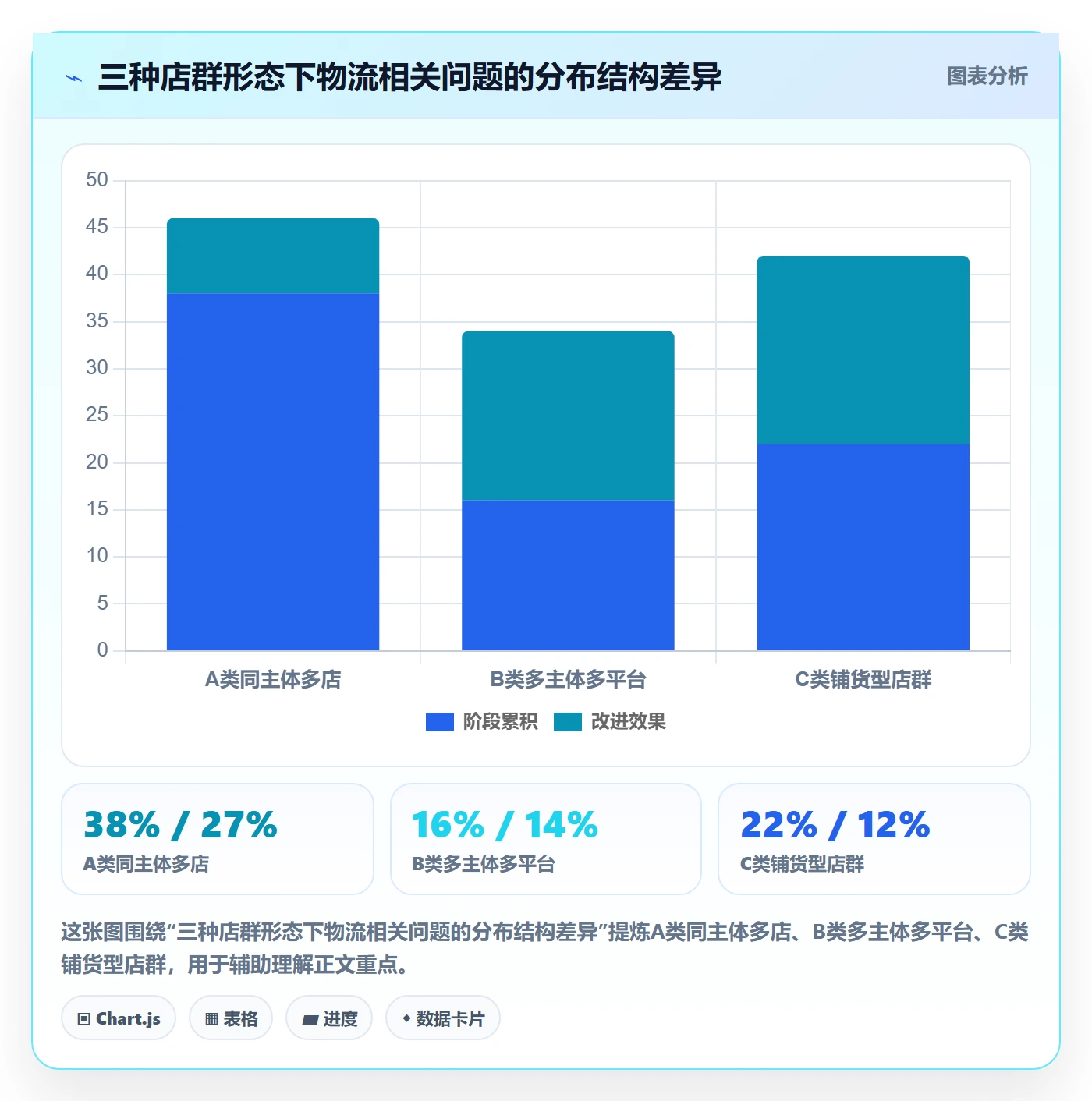 erp跨境电商实践指南：物流对接的店群管理怎样更有效