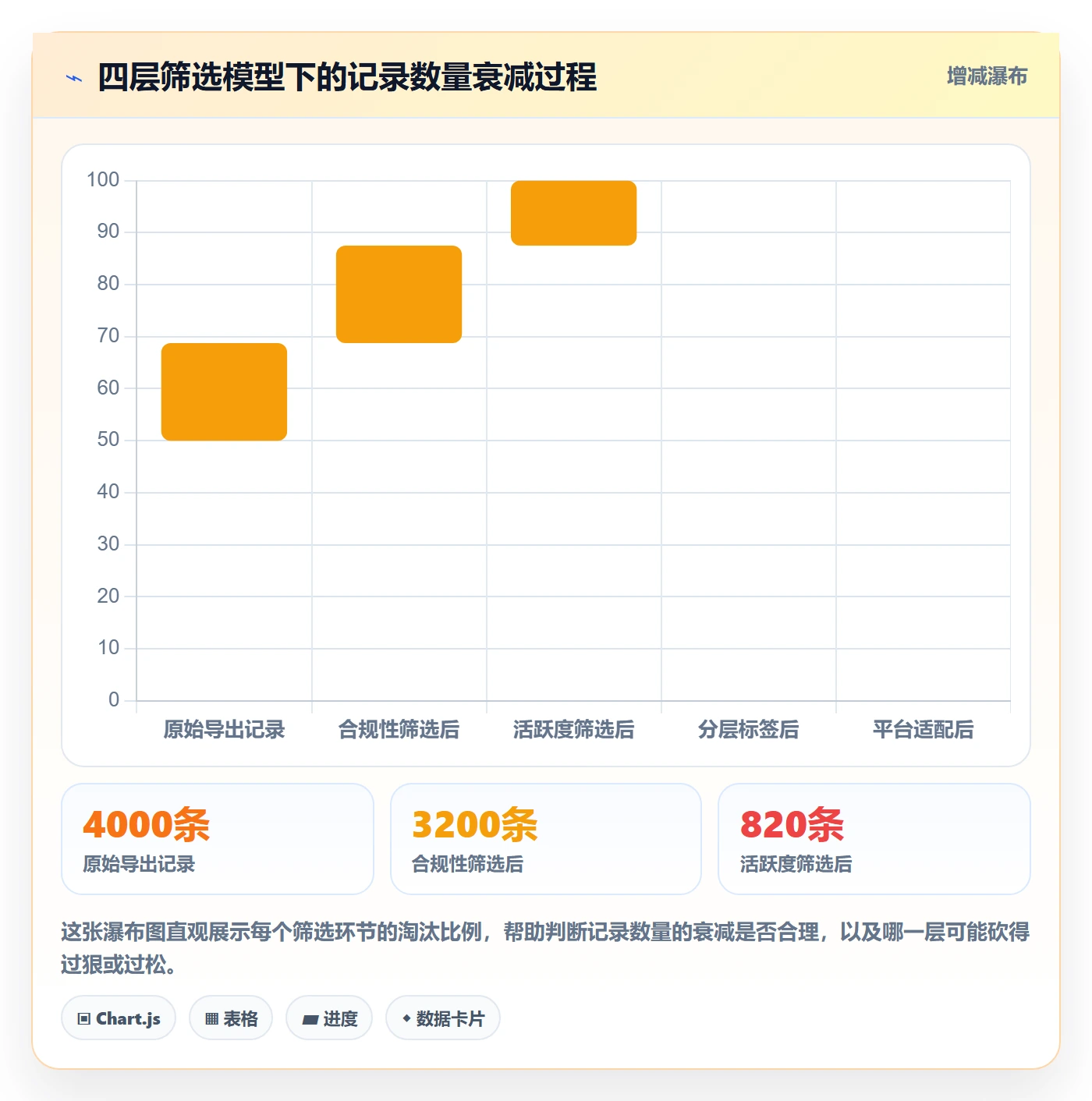 外贸数据分析平台落地清单：海关数据相关的广告投放事项