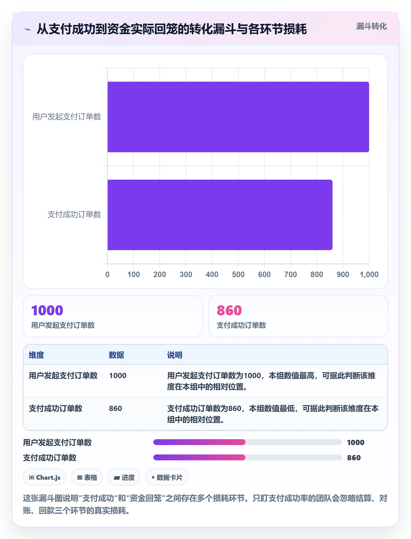商品分析实战复盘：从生命周期验证支付结算效果