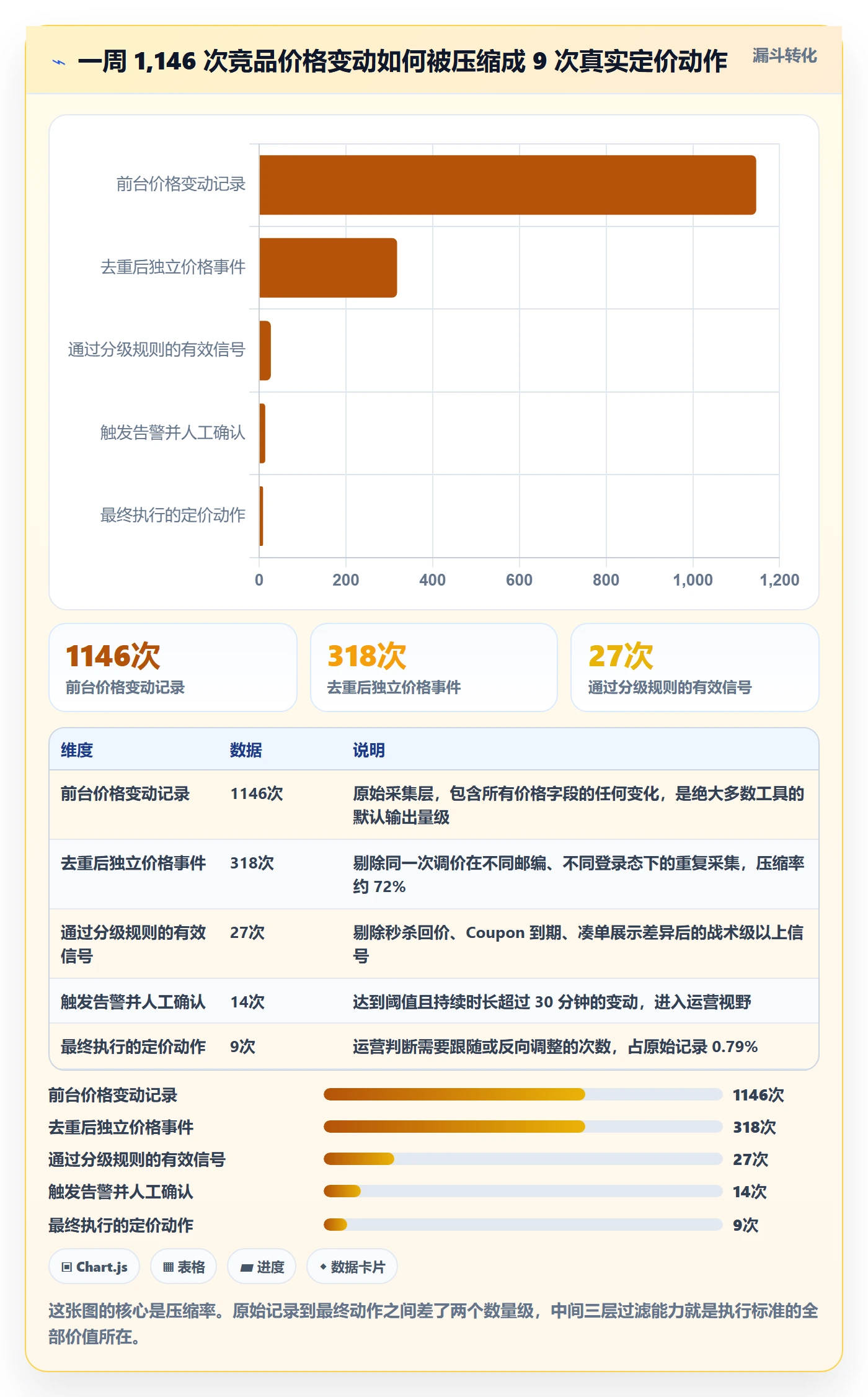 亚马逊软件执行标准:竞品监控环节如何体现定价策略