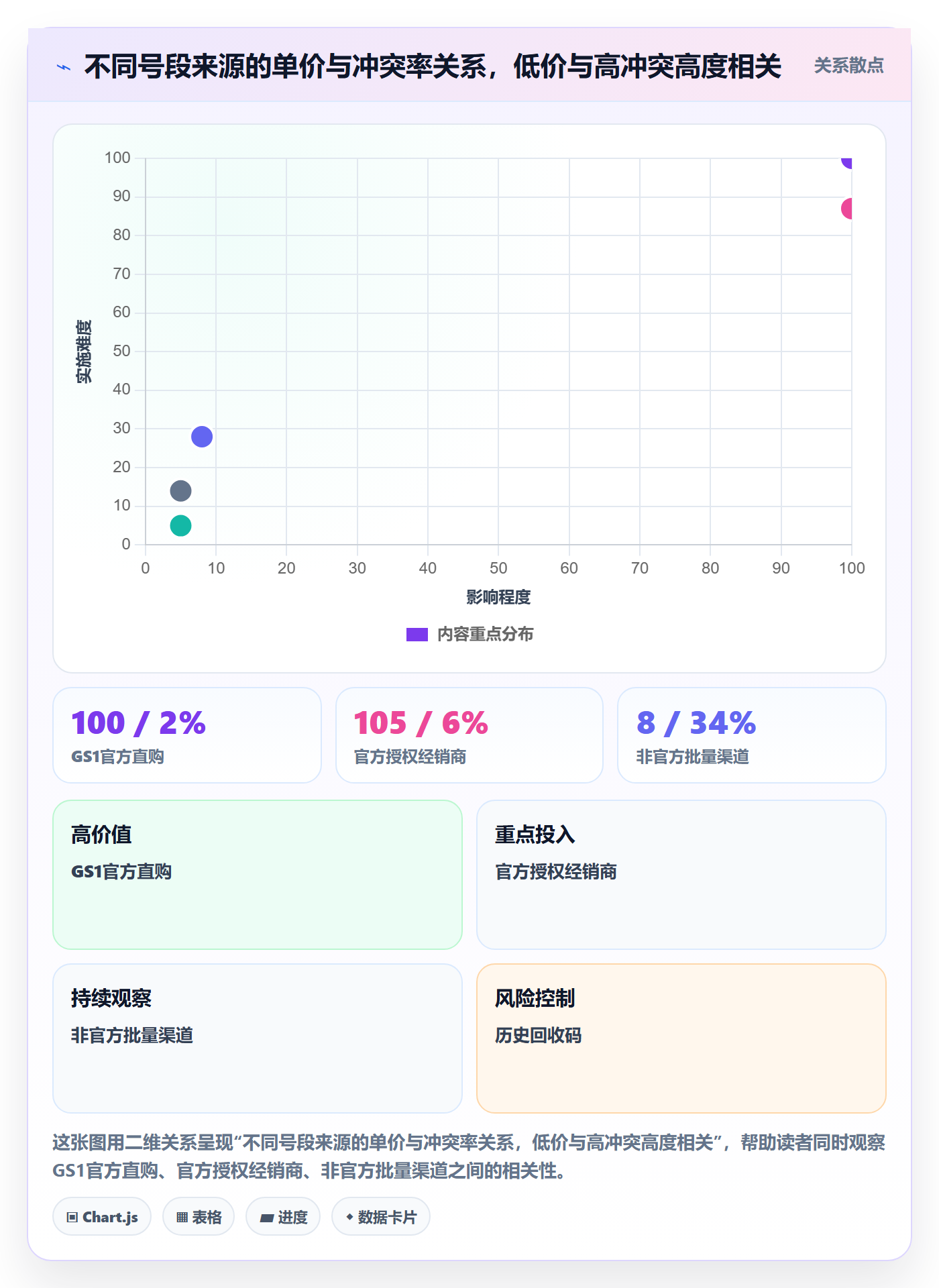 UPC码工作指南：用市场调研解决重复码排查问题