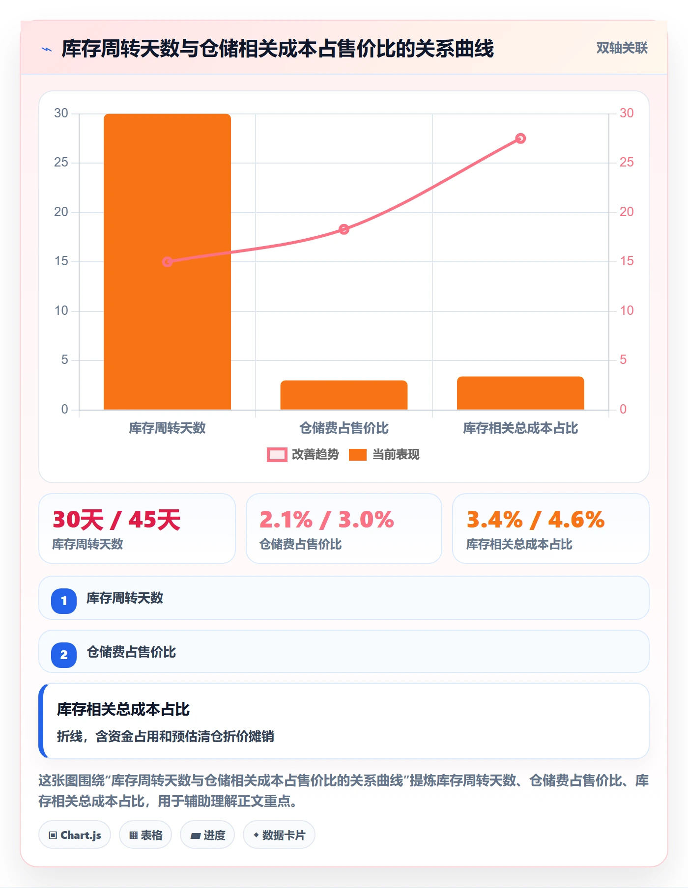 跨境电商一站式服务实施路径：仓储物流如何完成实操教程