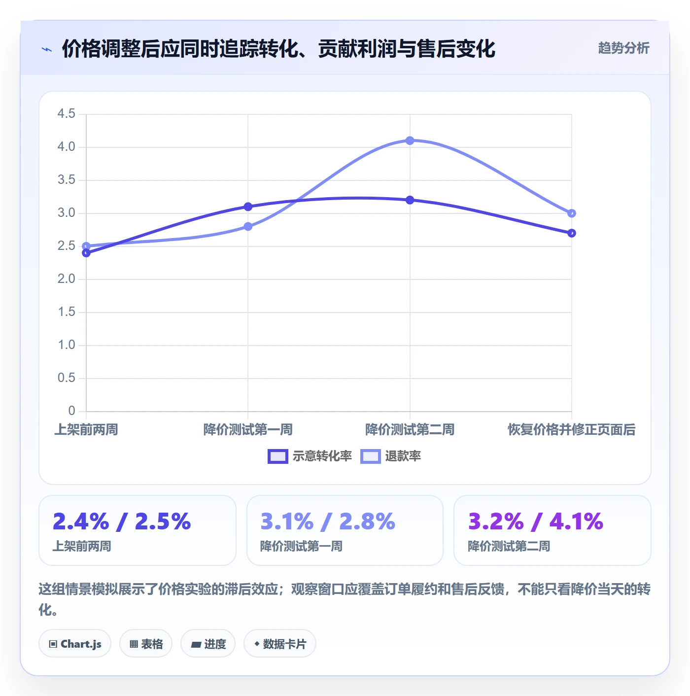 temu运营框架：把选品定价纳入账号安全