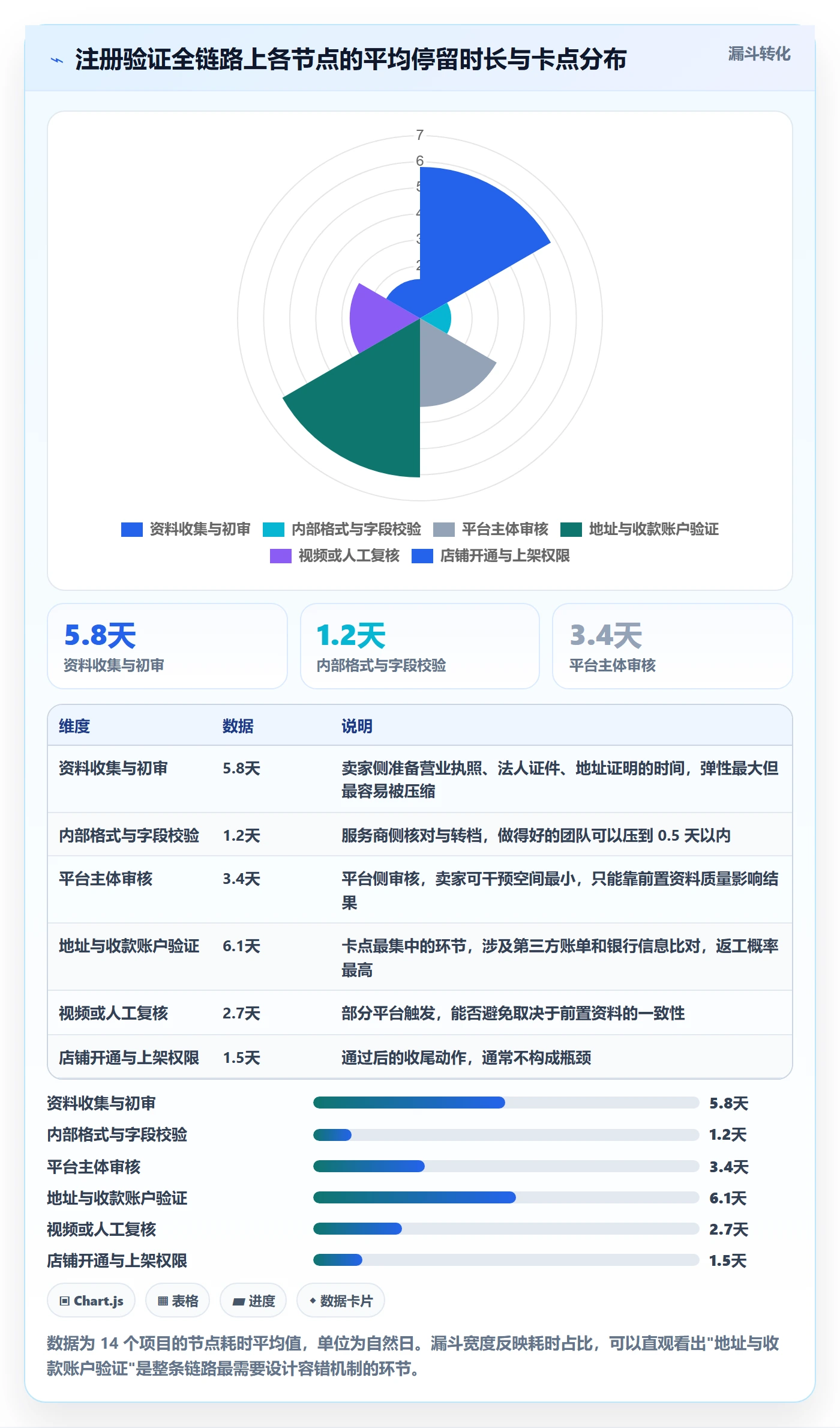 跨境电商一站式服务实战复盘：从公司注册验证流程设计效果