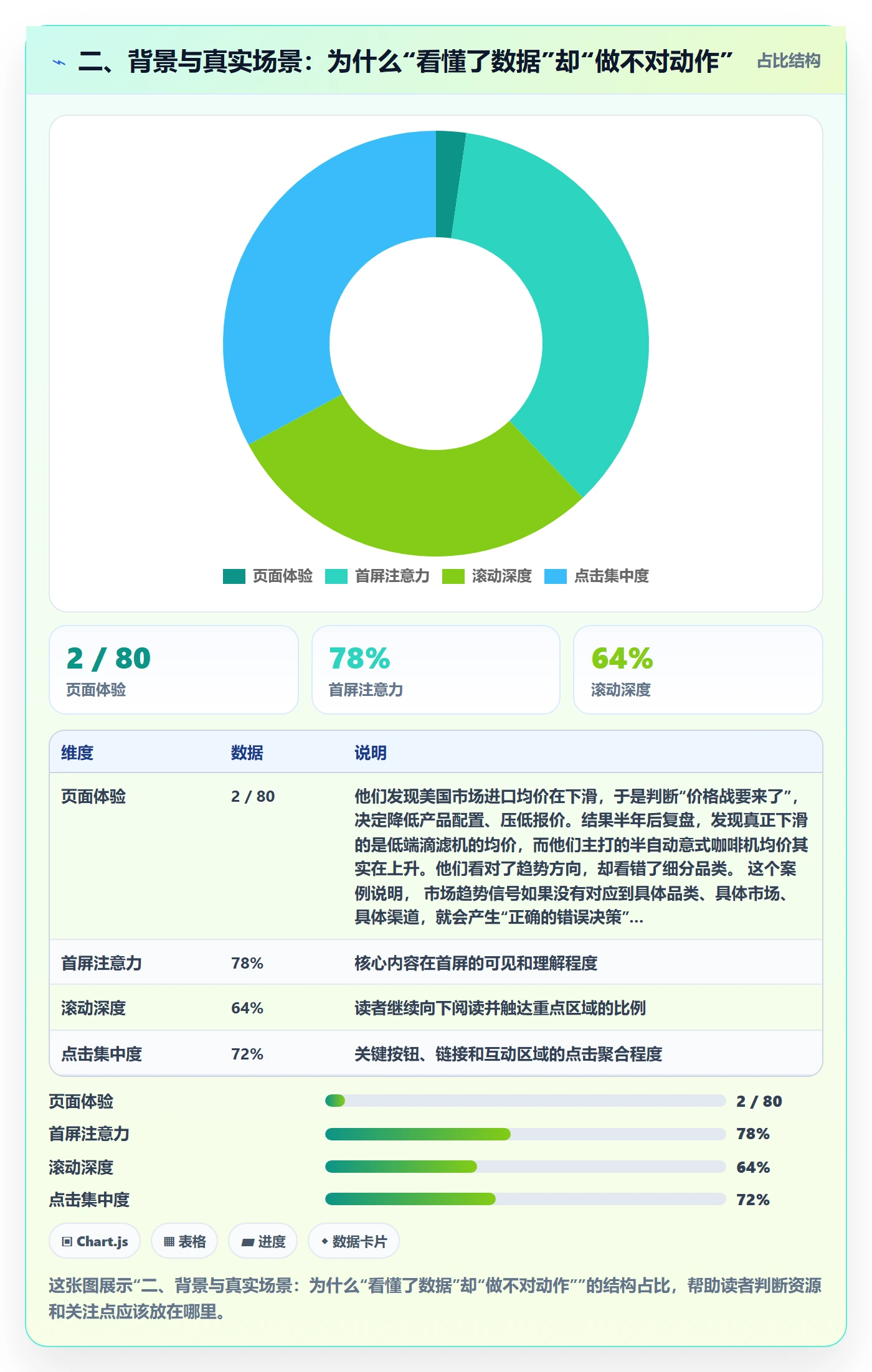 二、背景与真实场景：为什么“看懂了数据”却“做不对动作”