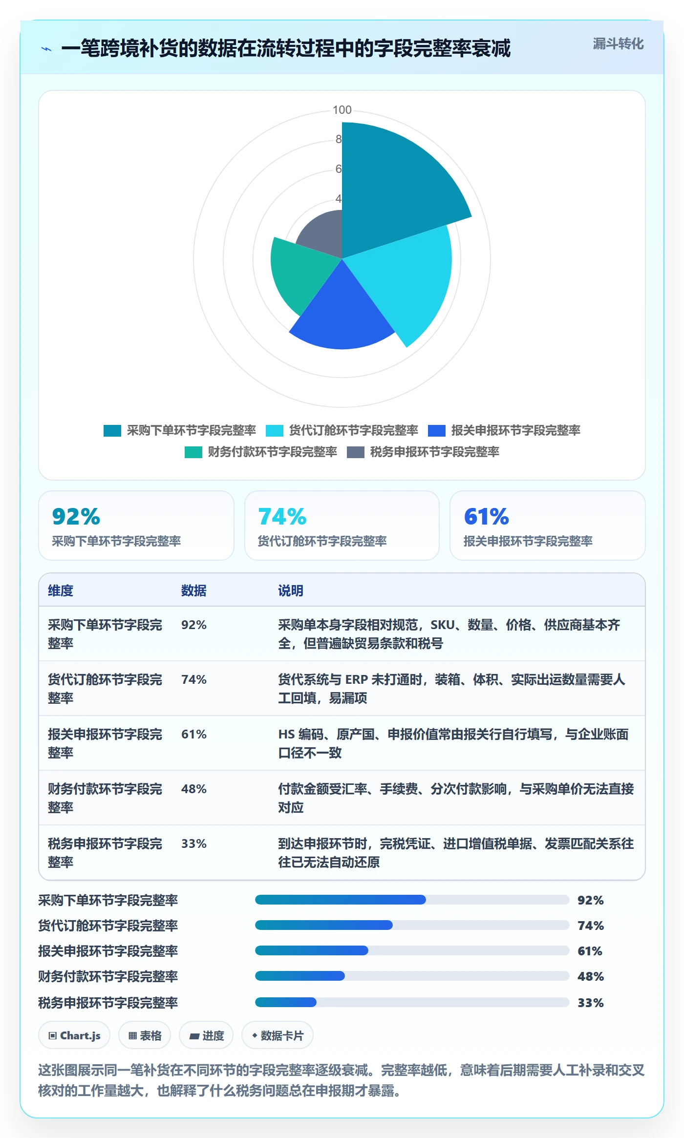 erp跨境电商管理模板：围绕采购补货开展税务筹划