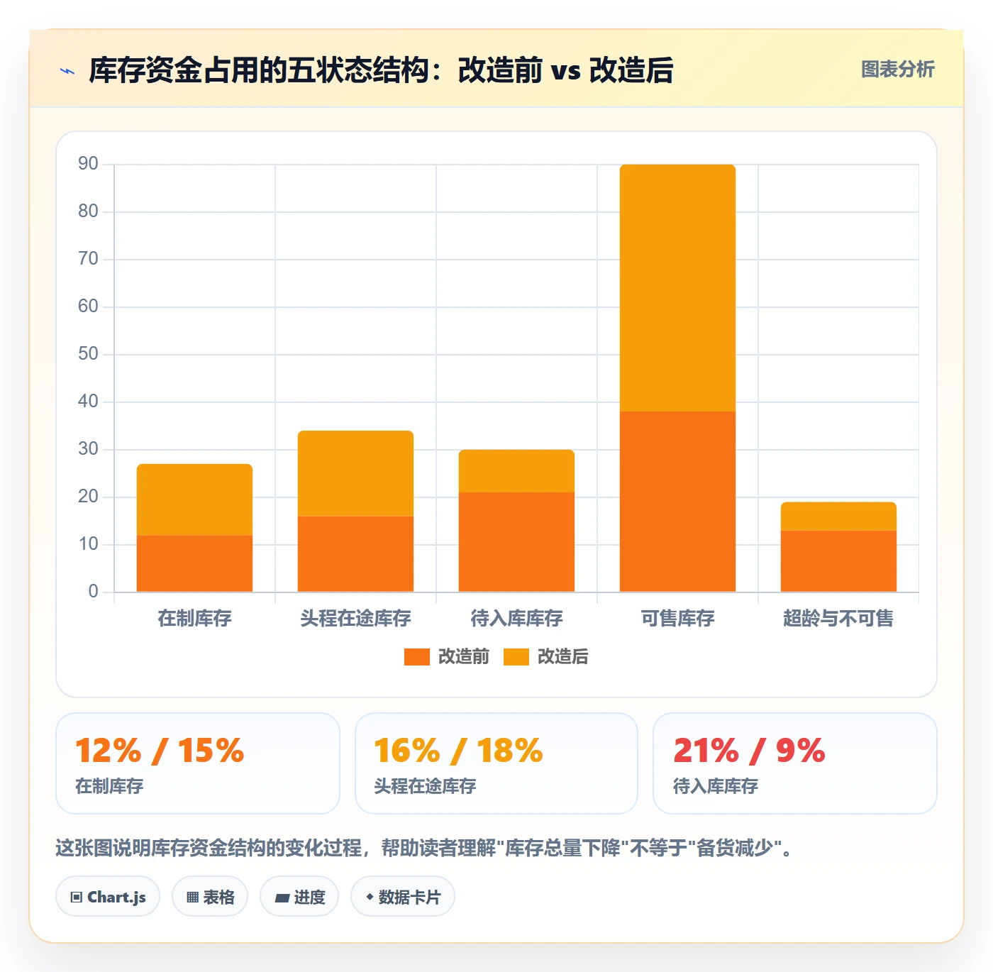 亚马逊软件应用思路：围绕库存管理拆解绩效考核