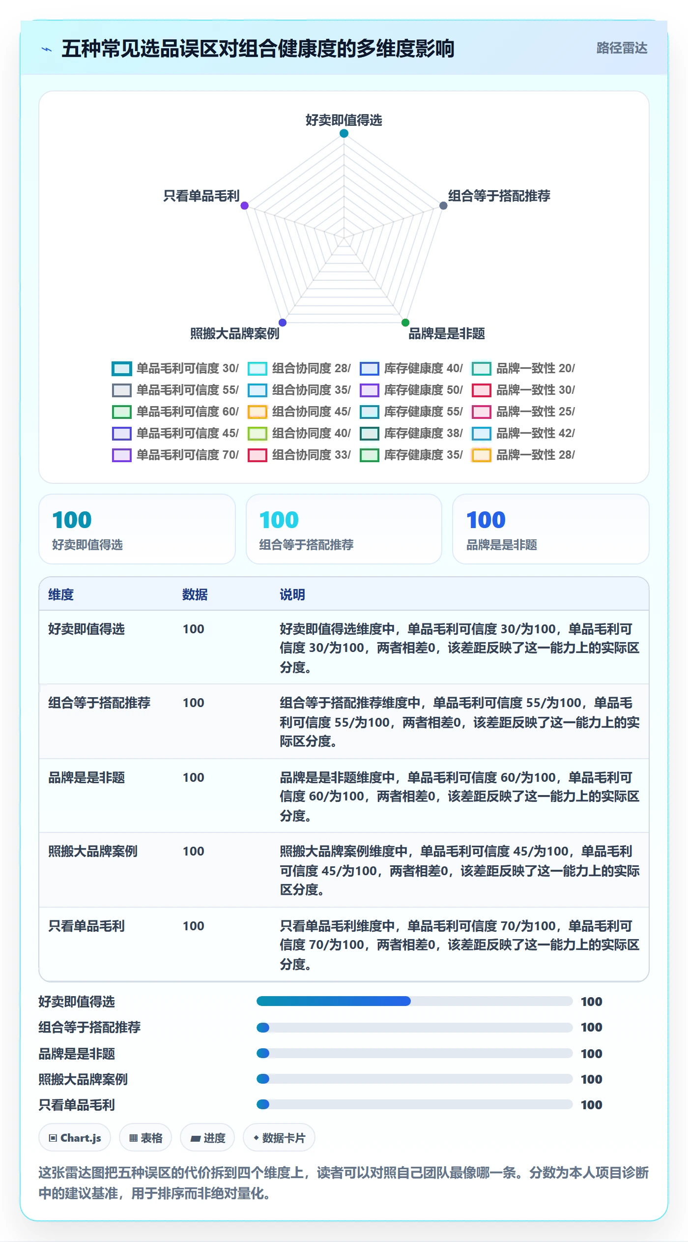 商品分析怎么选？组合优化相关的品牌建设判断标准