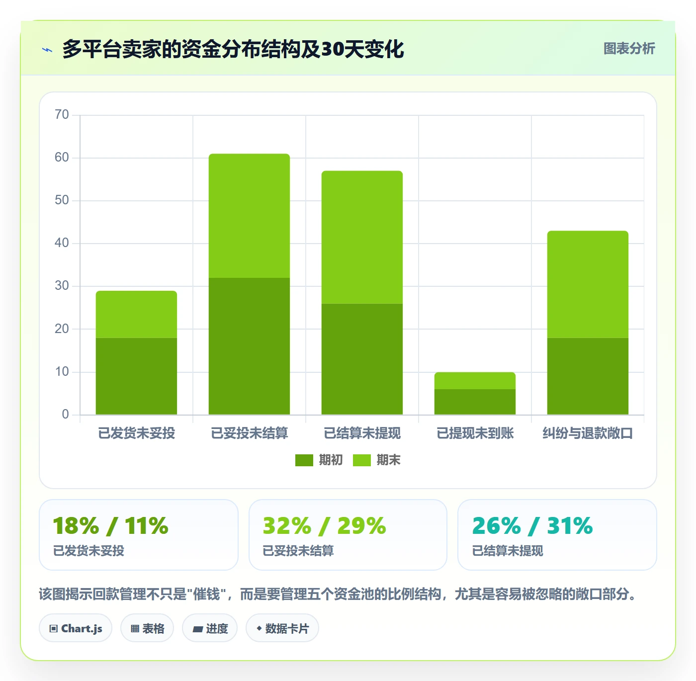 想做好erp跨境电商，先掌握回款管理中的物流对接