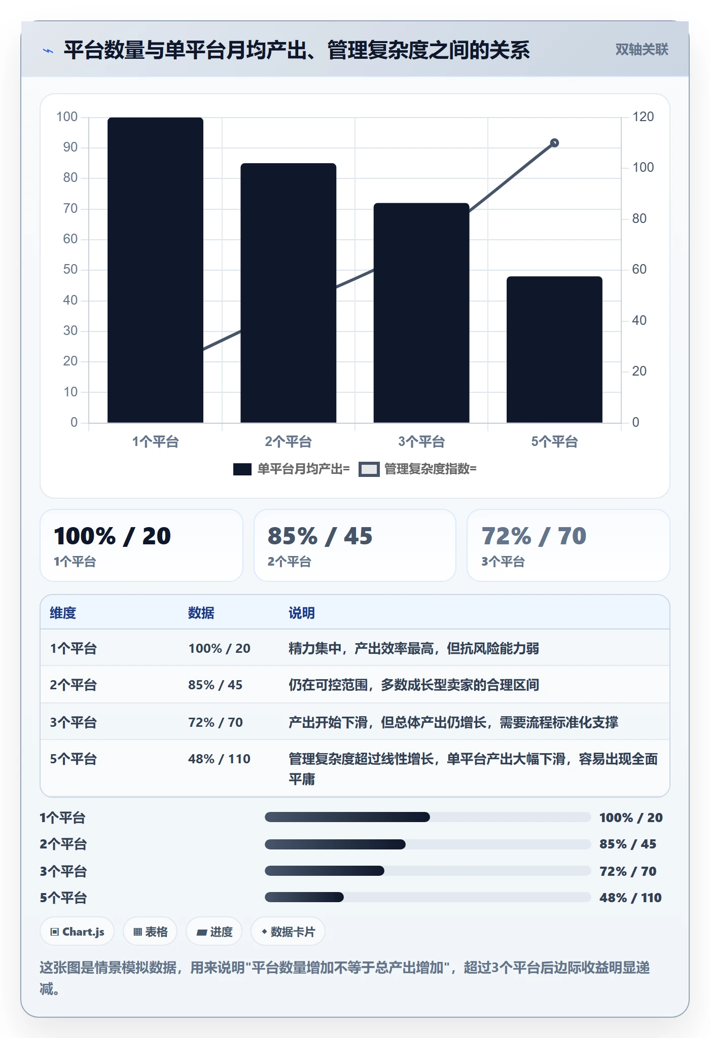 erp跨境电商使用技巧：多平台刊登对应的市场调研方法