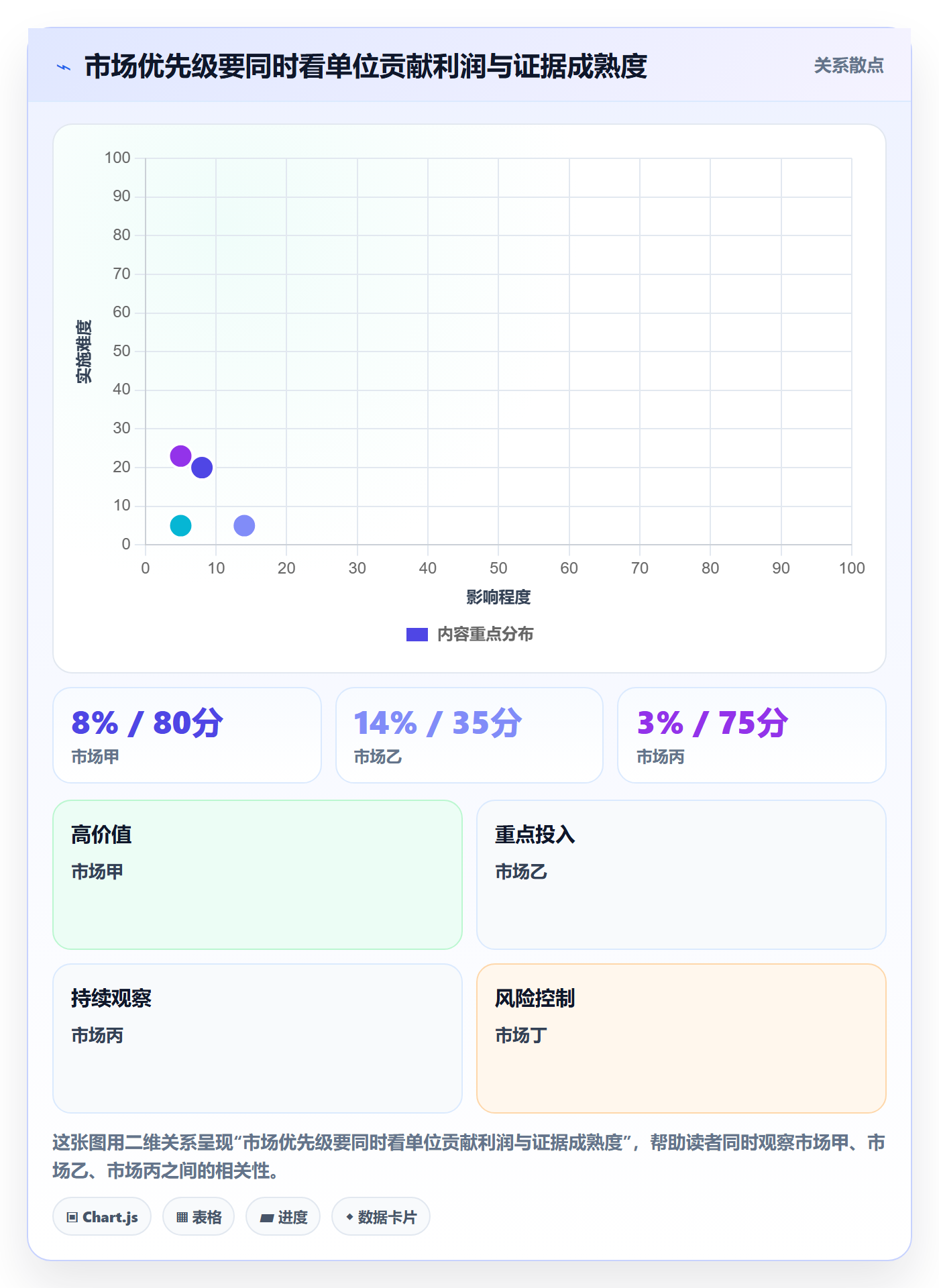 跨境电商怎么选？市场选择相关的日常管理判断标准
