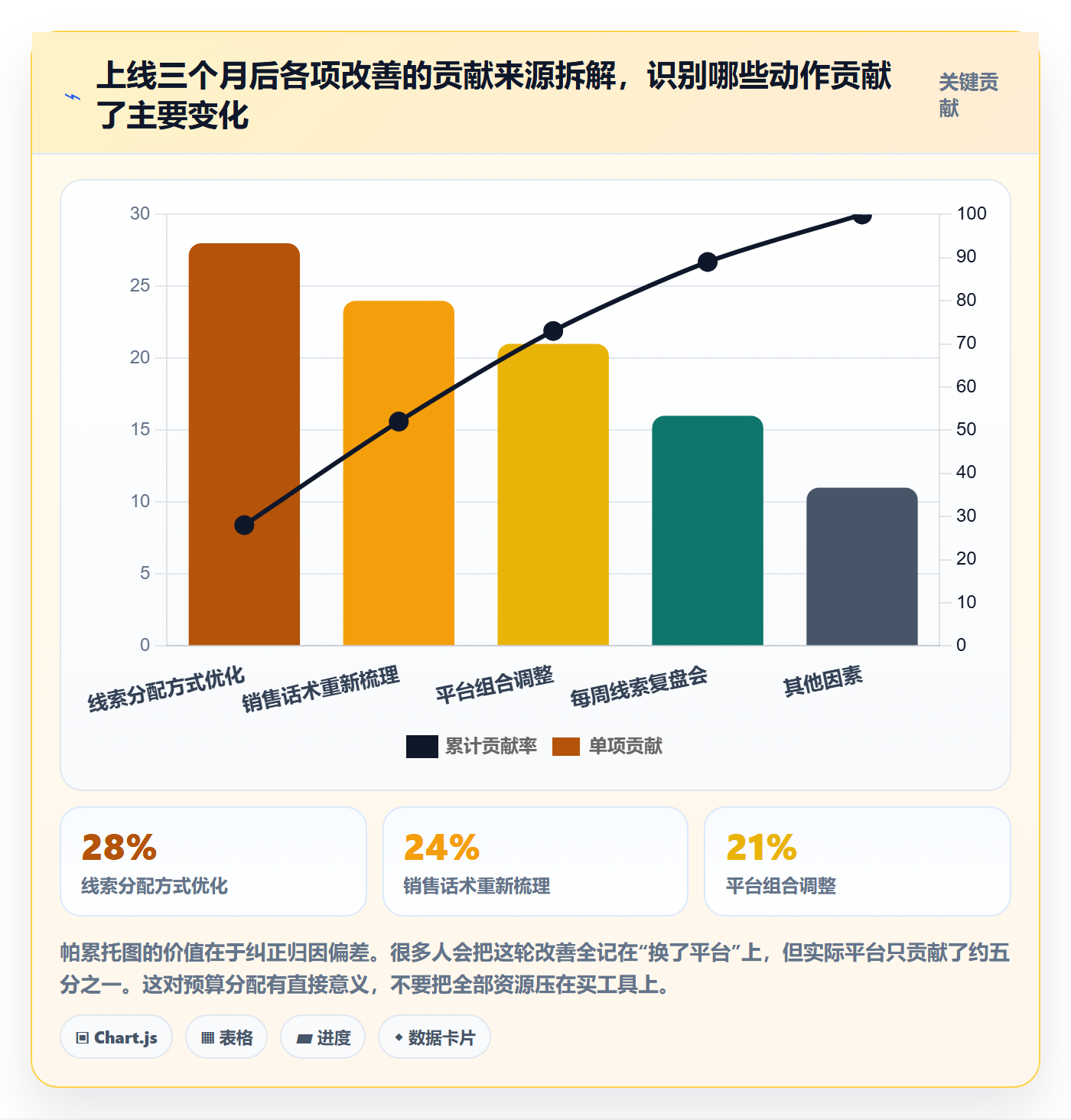 外贸数据分析平台实战复盘：从销售线索验证选型方法效果