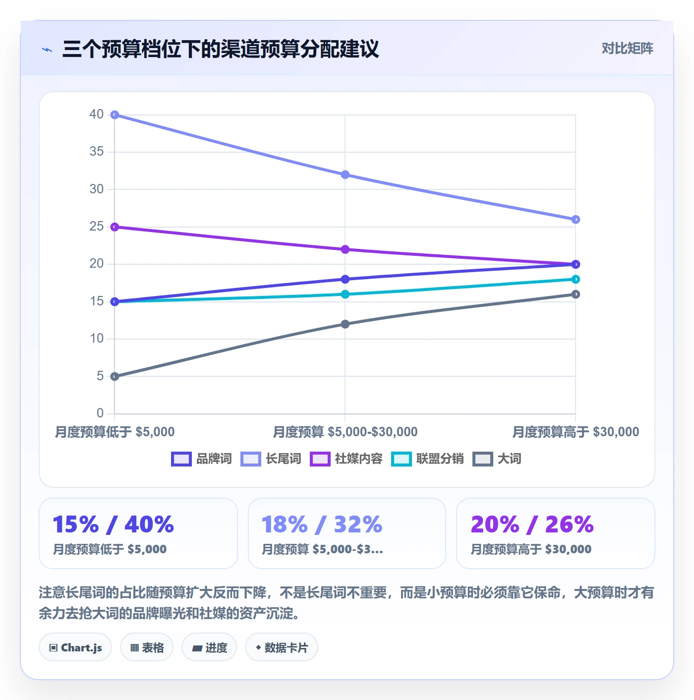 跨境电商运营基础课：流量获取相关的落地案例一次讲透