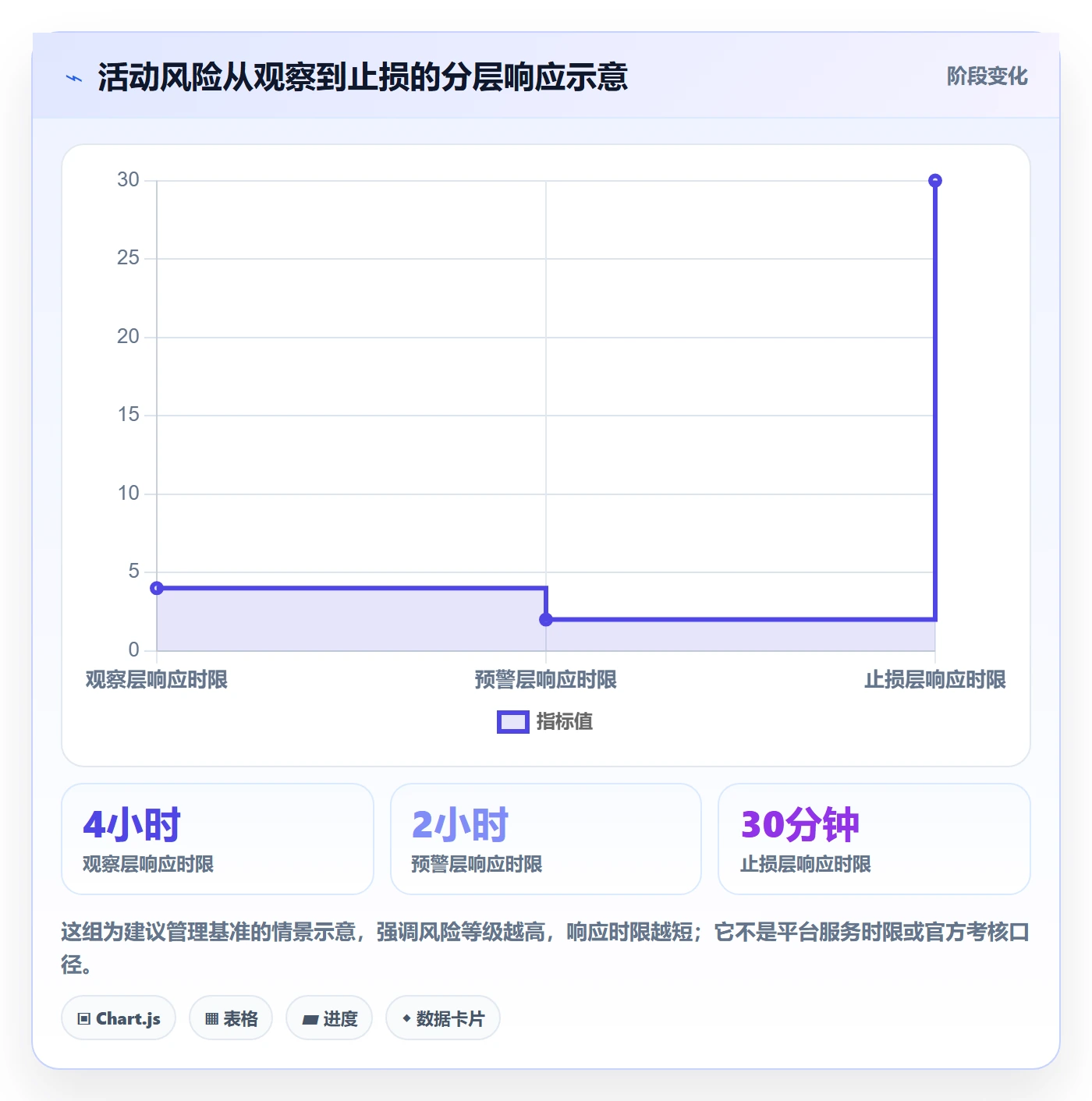 temu实践指南：活动流量的风险排查怎样更有效