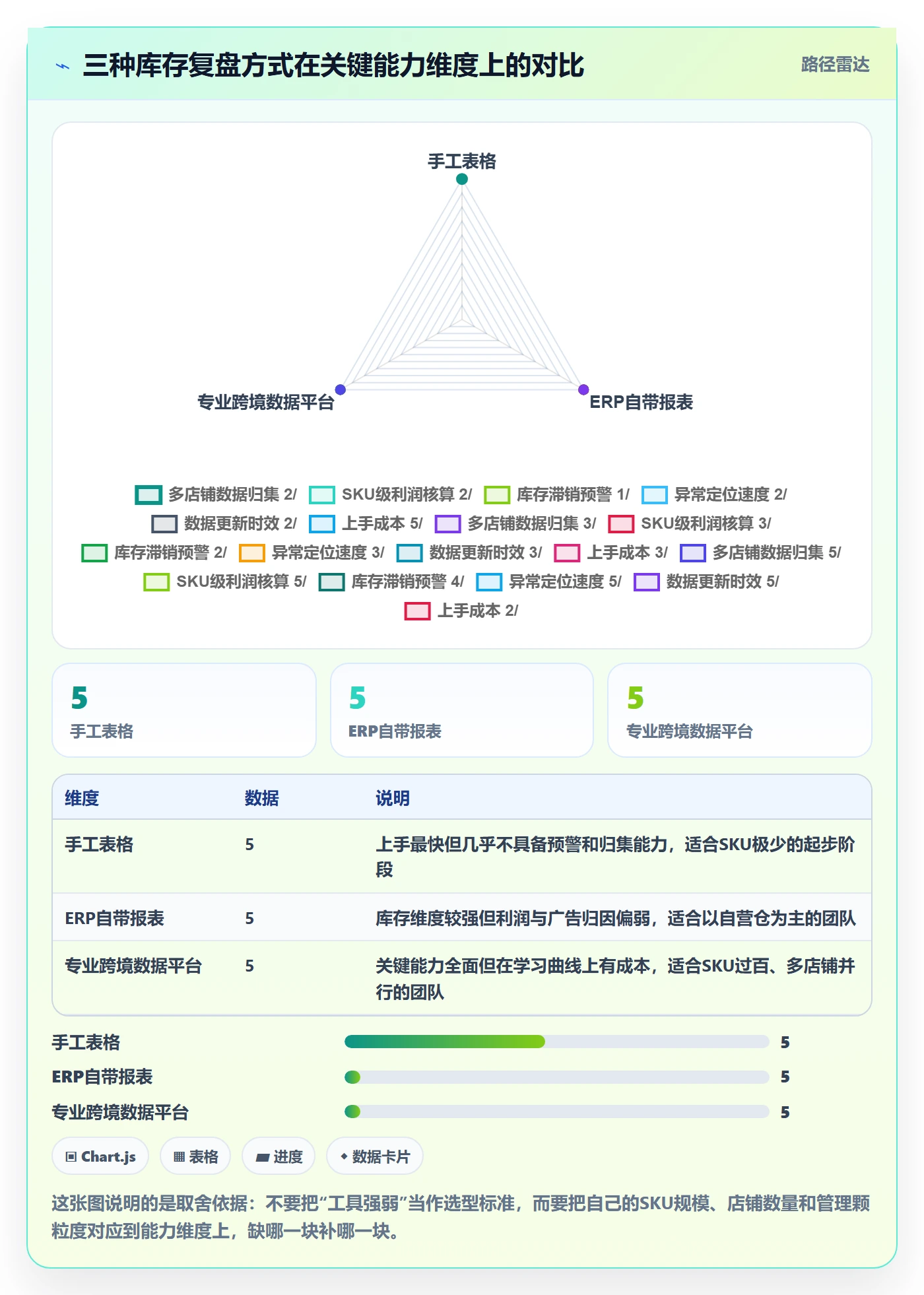 跨境电商运营怎么落地？从库存计划讲清数据复盘